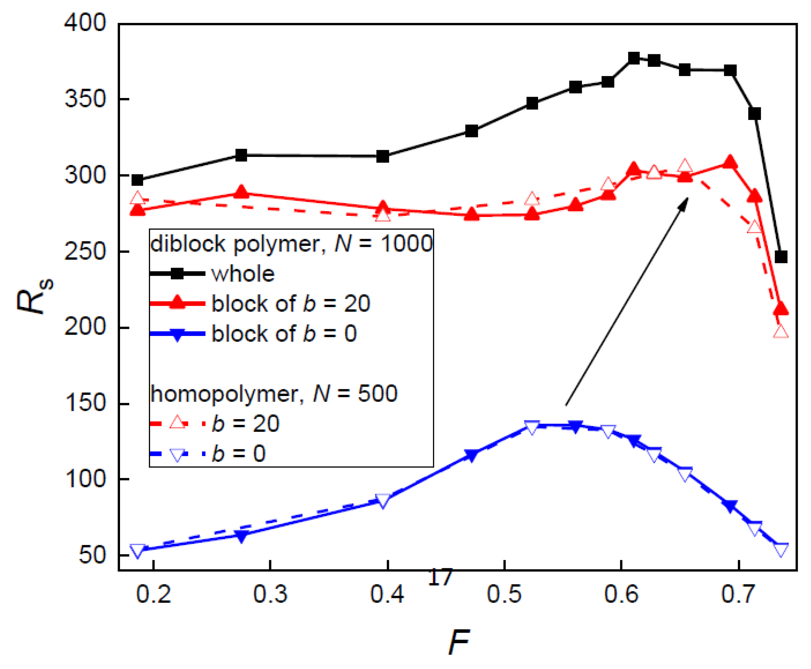 Polymers 10 01301 g007