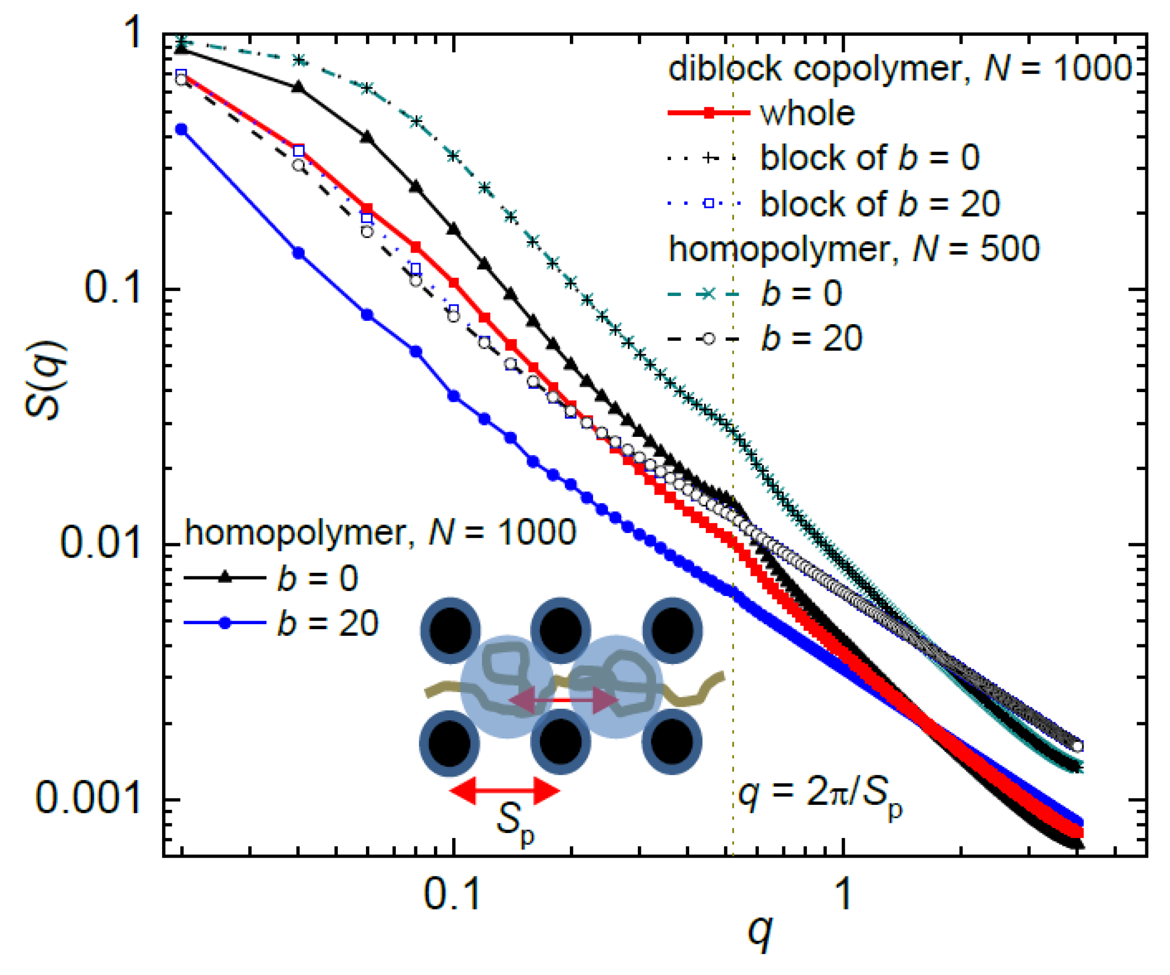Polymers 10 01301 g009