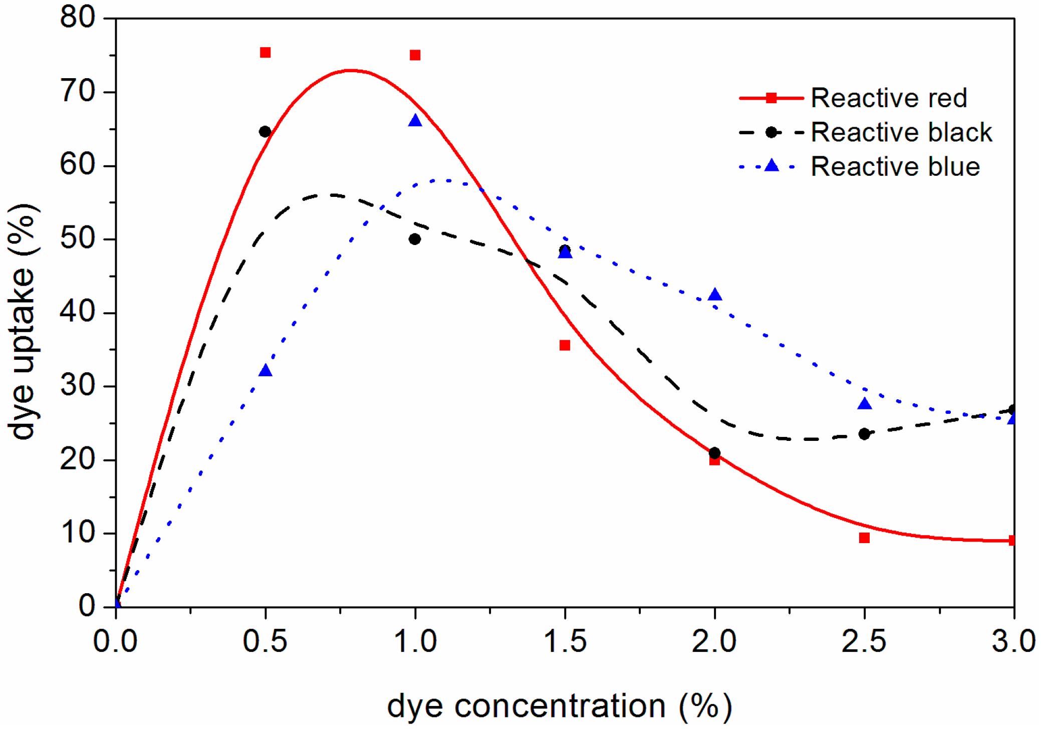 Polymers 10 01302 g002 Polymers 10 01302 g002