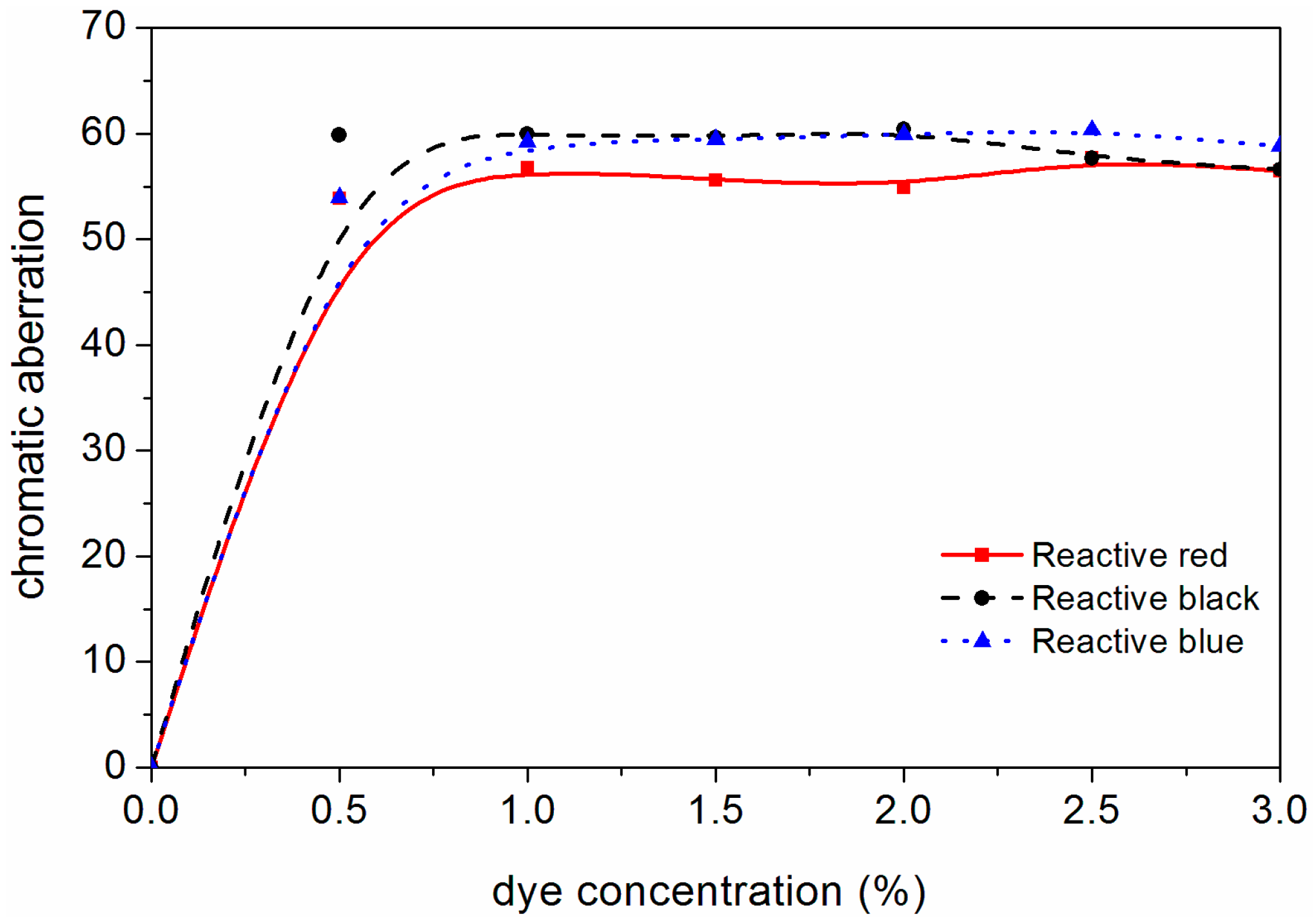 Polymers 10 01302 g003 Polymers 10 01302 g003