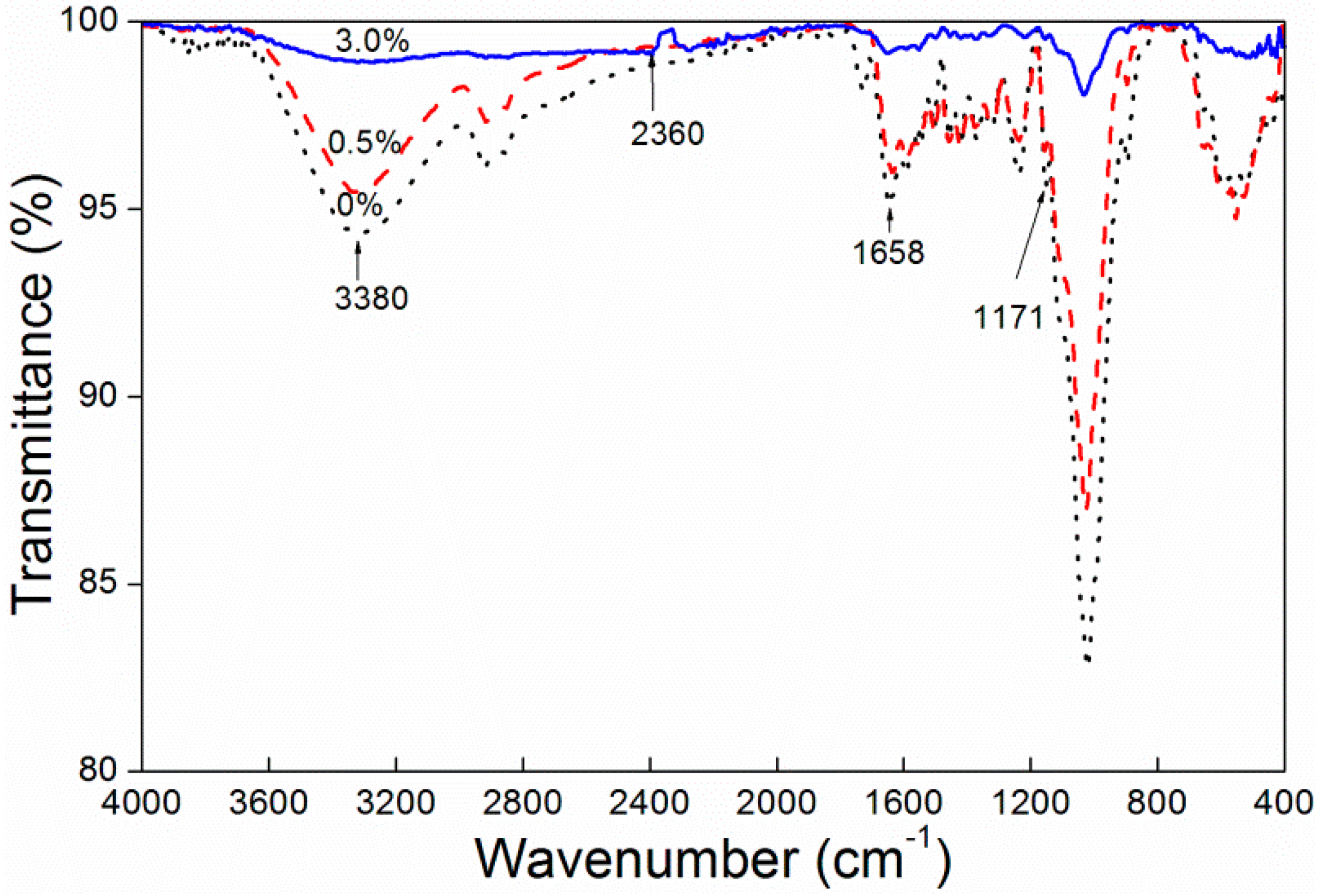 Polymers 10 01302 g004 Polymers 10 01302 g004