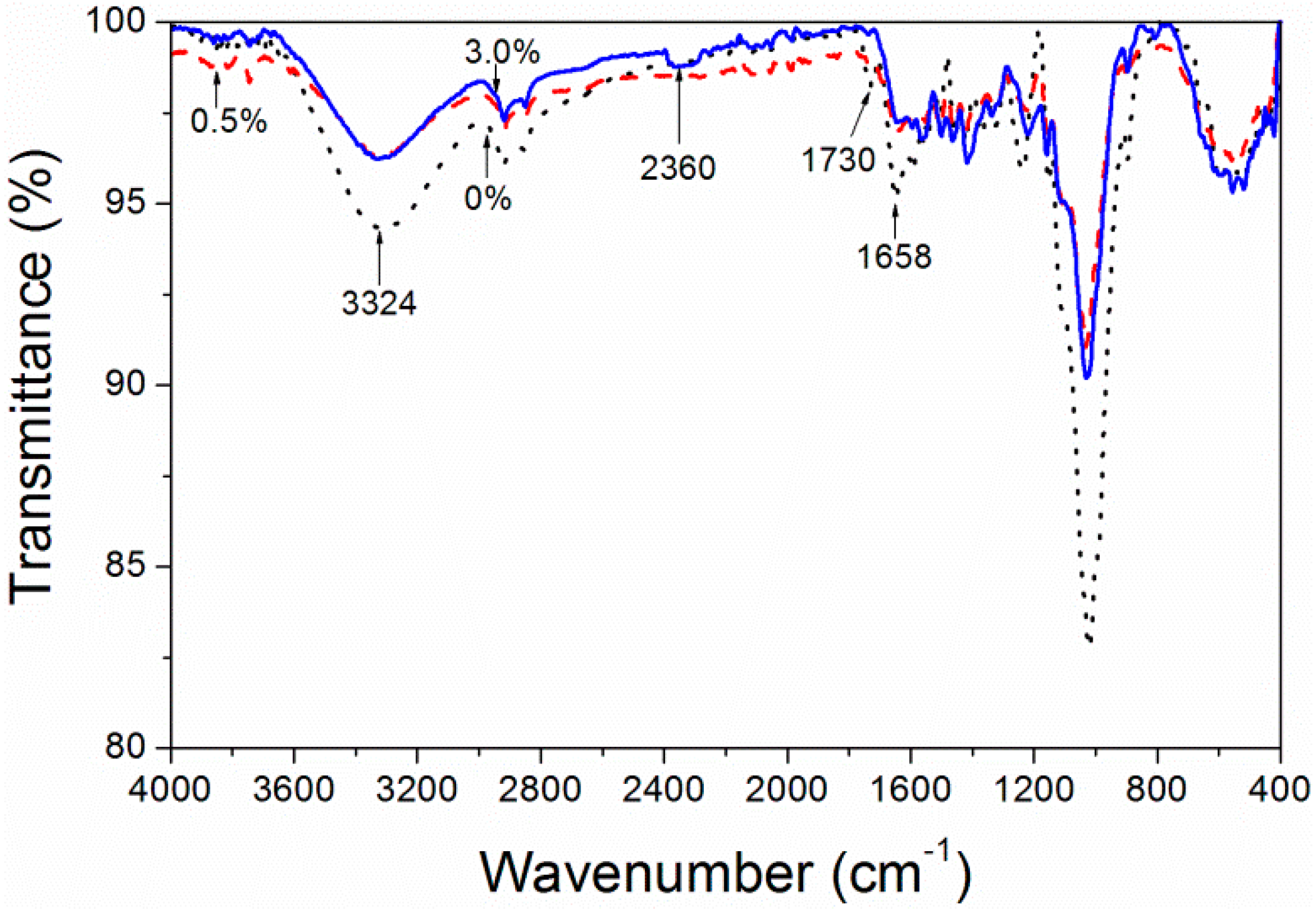 Polymers 10 01302 g007 Polymers 10 01302 g007