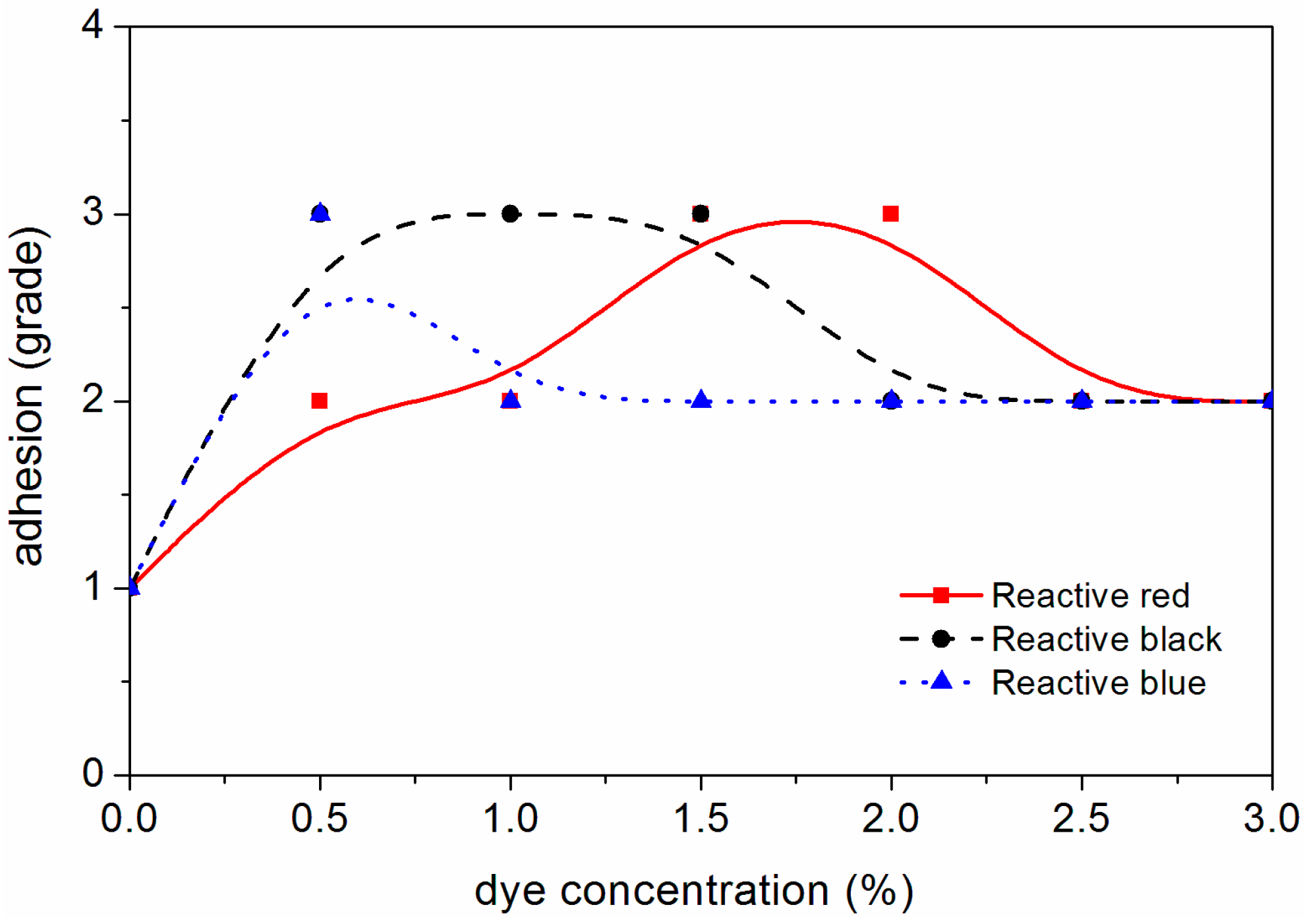 Polymers 10 01302 g009 Polymers 10 01302 g009