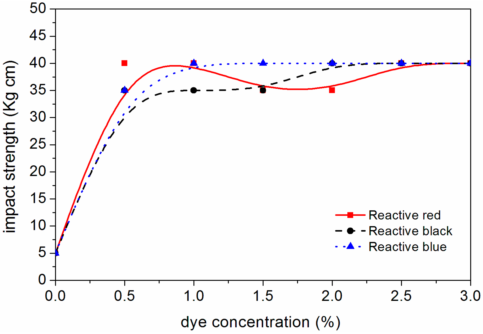 Polymers 10 01302 g010 Polymers 10 01302 g010