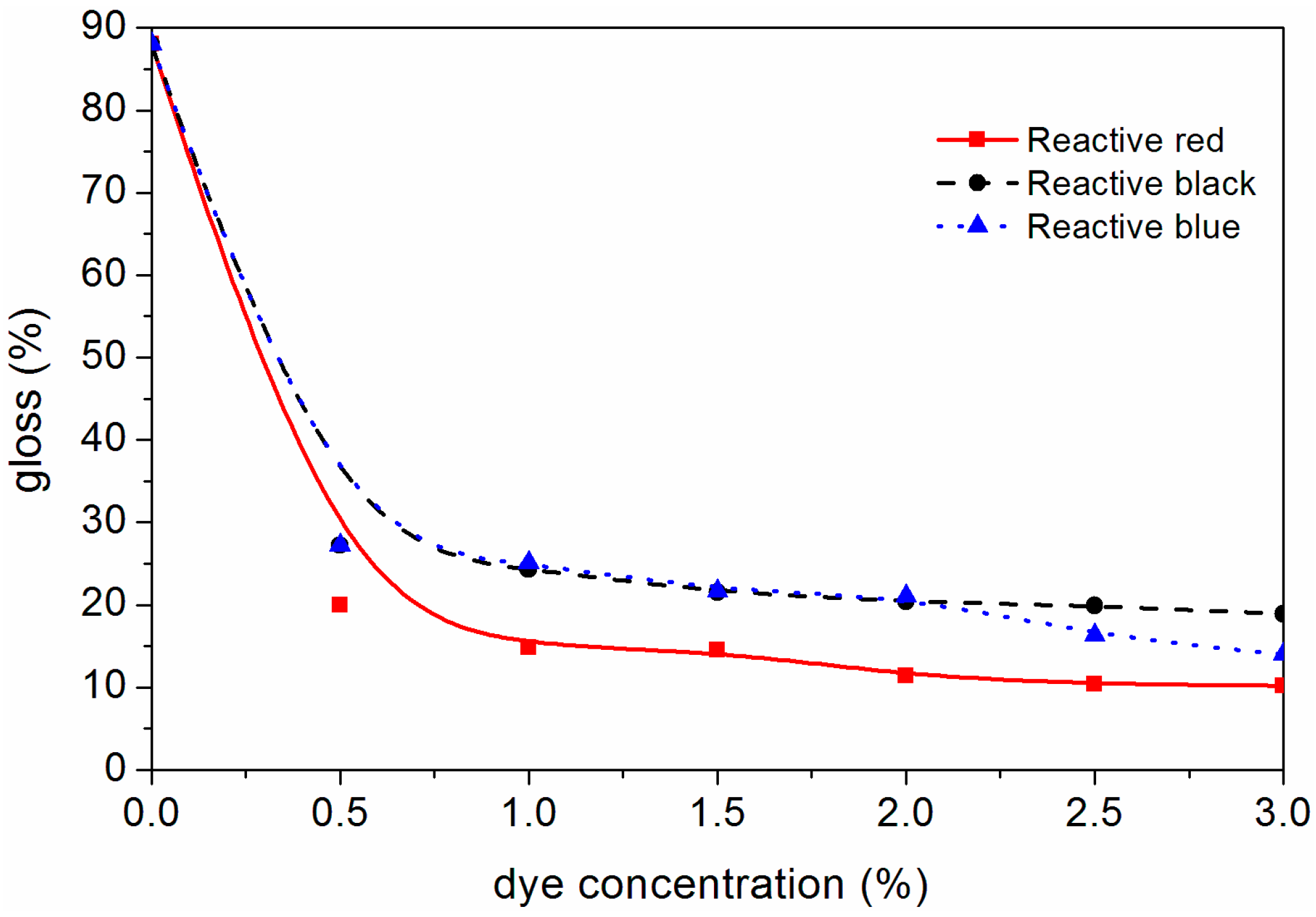 Polymers 10 01302 g011 Polymers 10 01302 g011