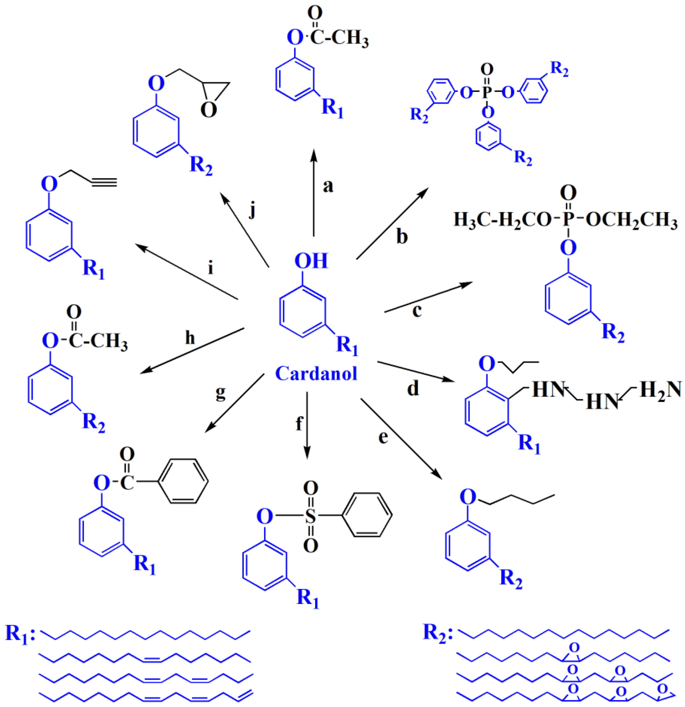 polymers free full text plasticizers derived from biomass plasticizer