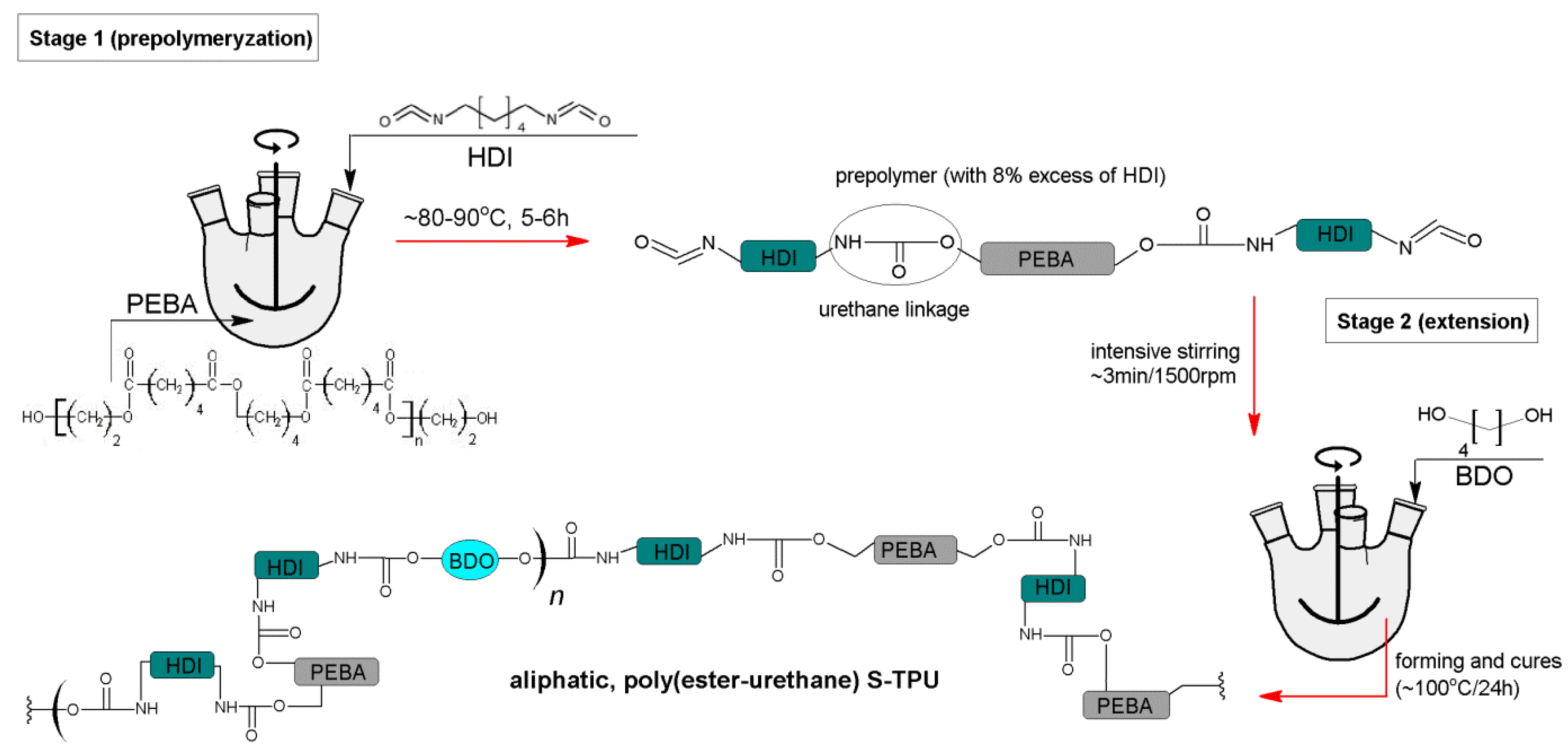 Polymers 10 01304 g001 Polymers 10 01304 g001