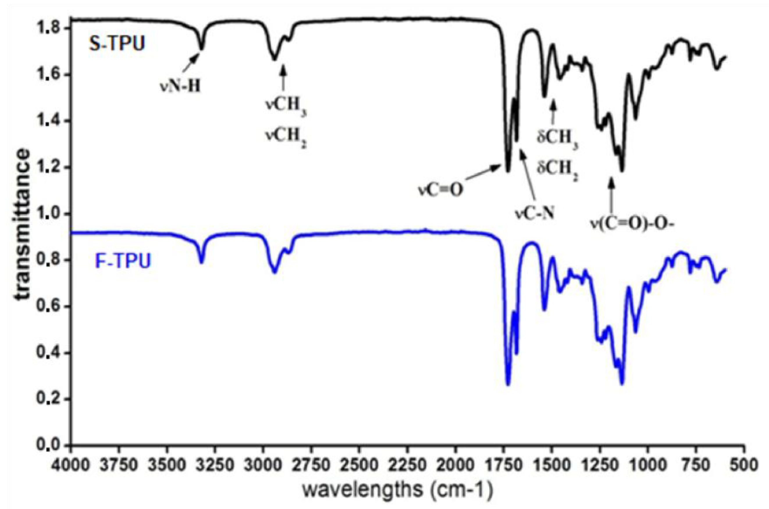 Polymers 10 01304 g003 Polymers 10 01304 g003