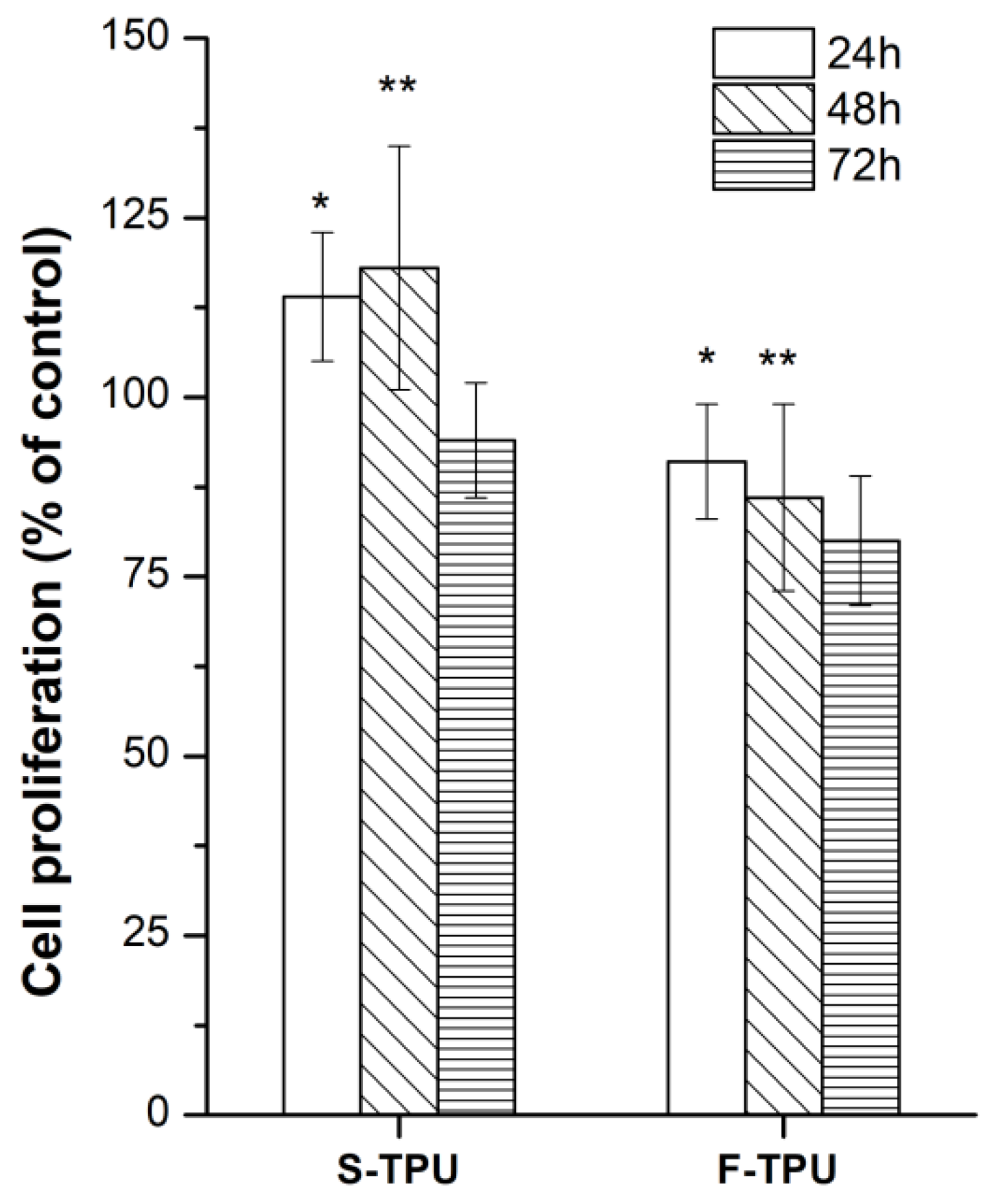 Polymers 10 01304 g007 Polymers 10 01304 g007
