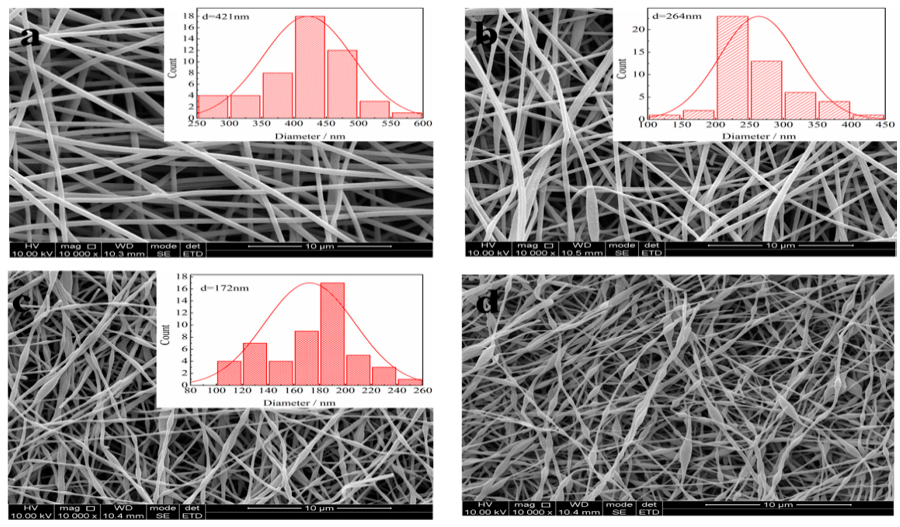 Polymers 10 01306 g002 Polymers 10 01306 g002