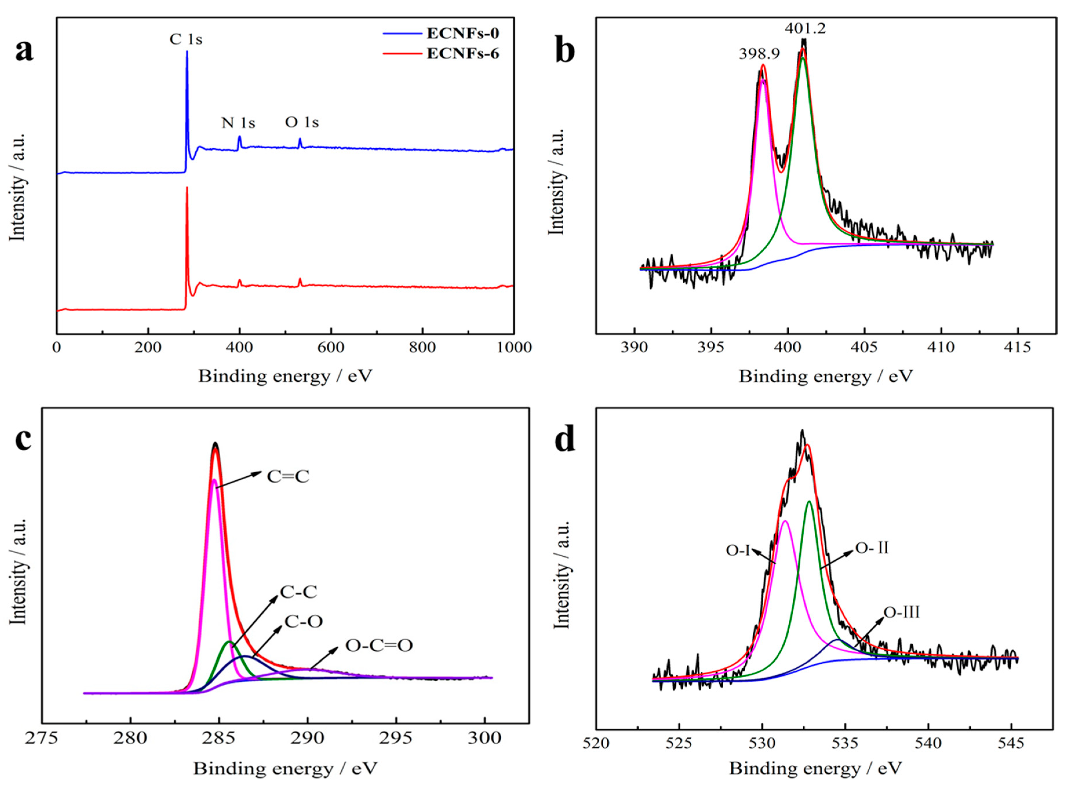 Polymers 10 01306 g005 Polymers 10 01306 g005