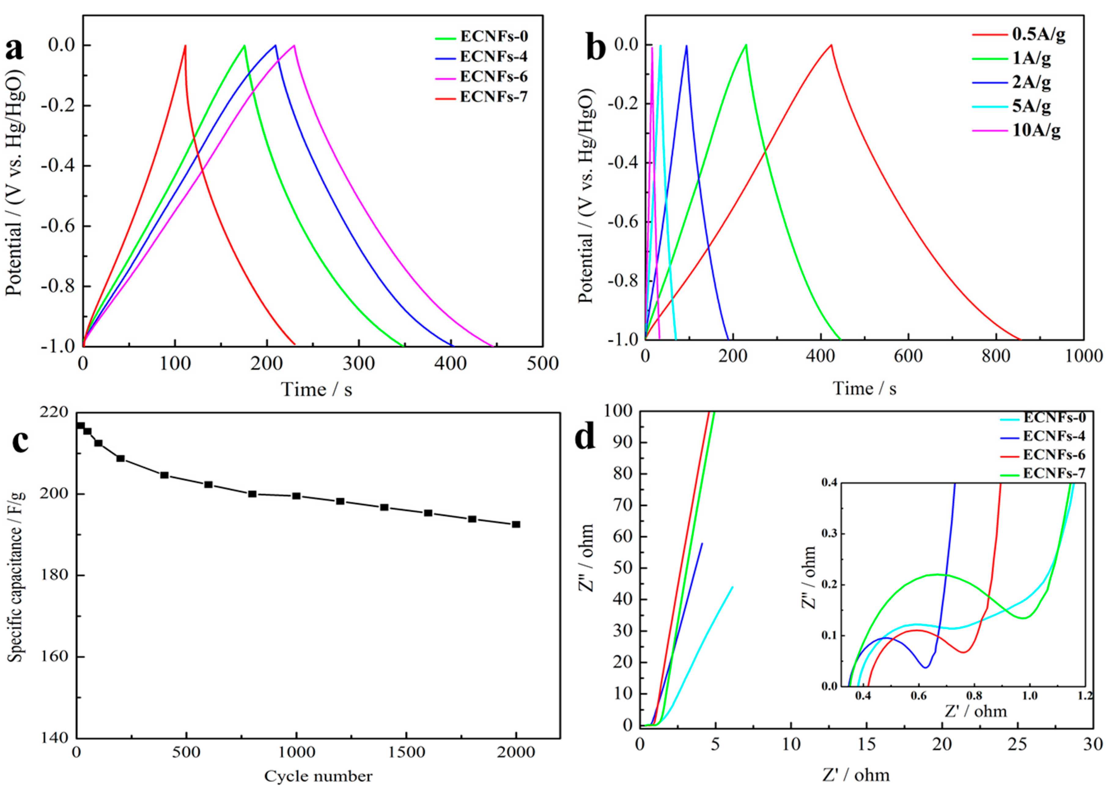 Polymers 10 01306 g007 Polymers 10 01306 g007