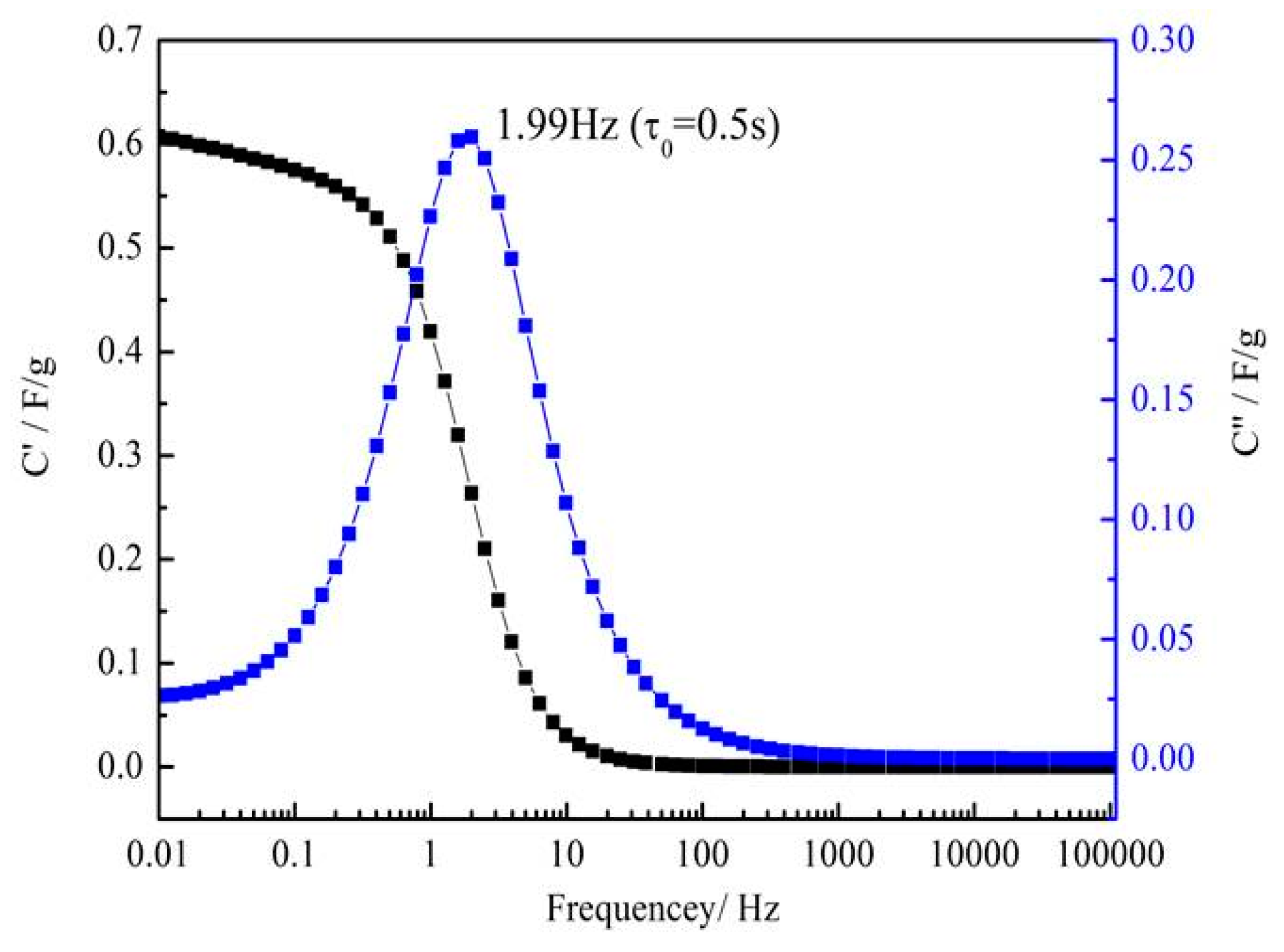 Polymers 10 01306 g008 Polymers 10 01306 g008
