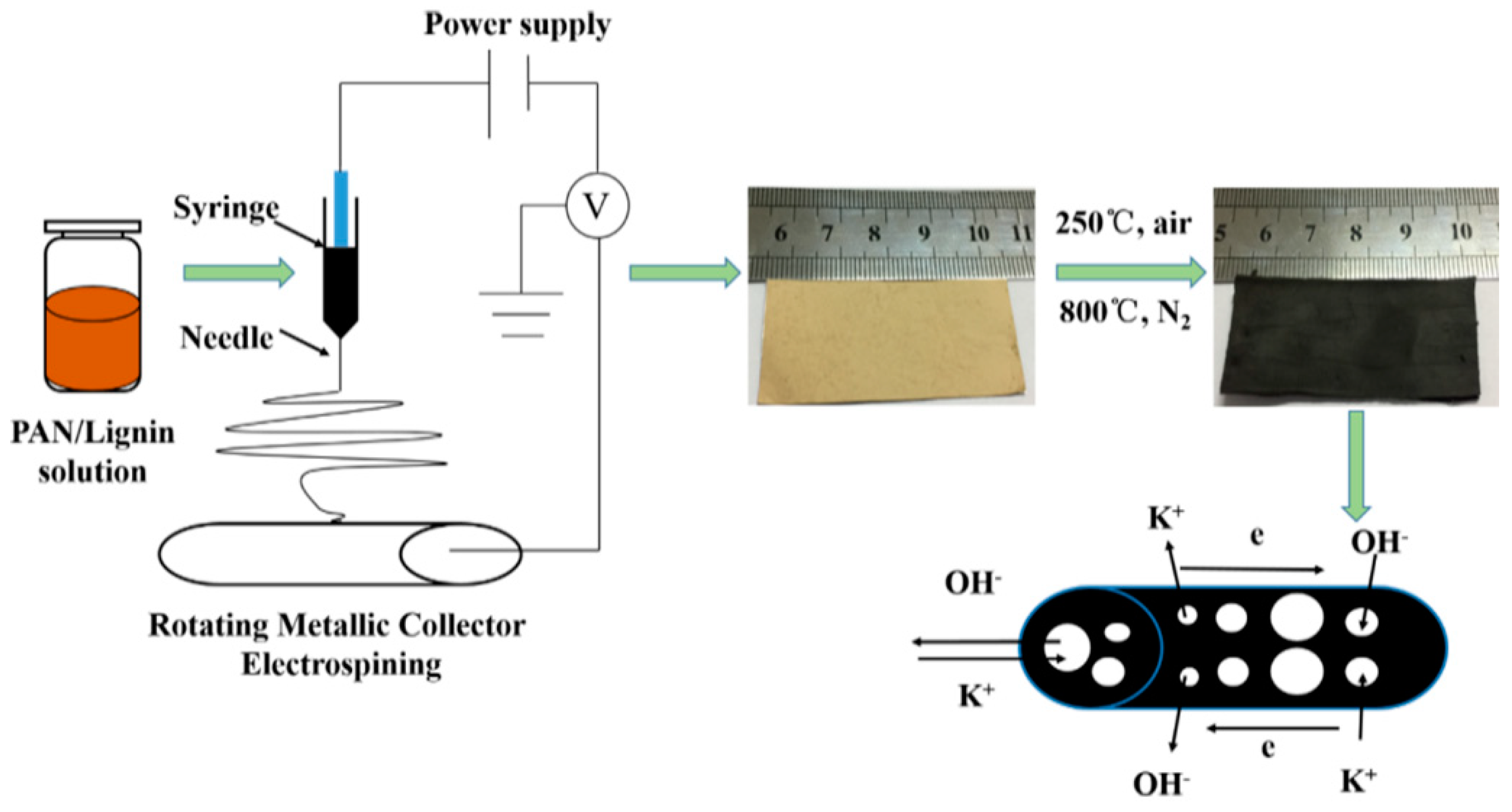 Polymers 10 01306 sch001 Polymers 10 01306 sch001