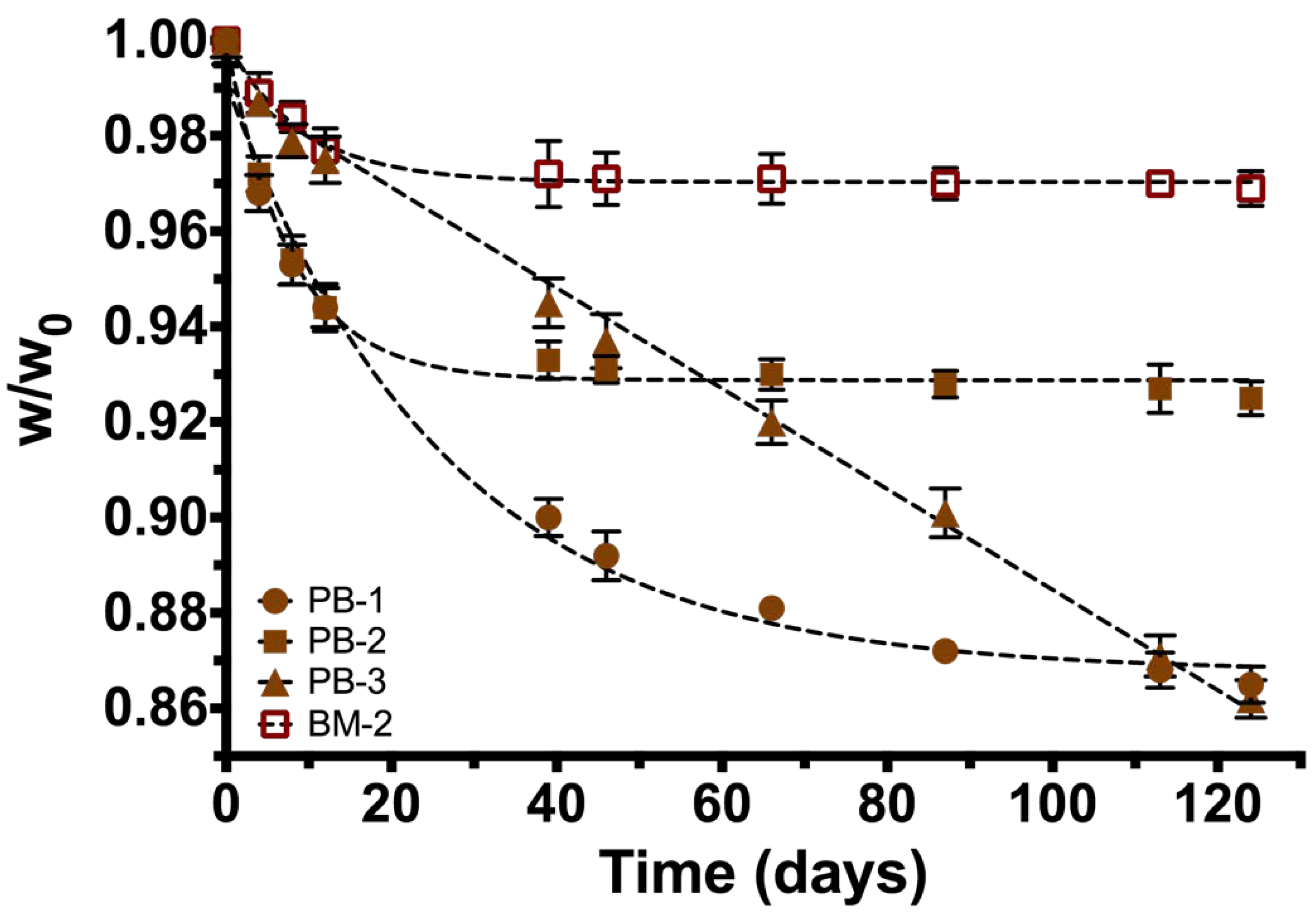 Polymers 10 01307 g004
