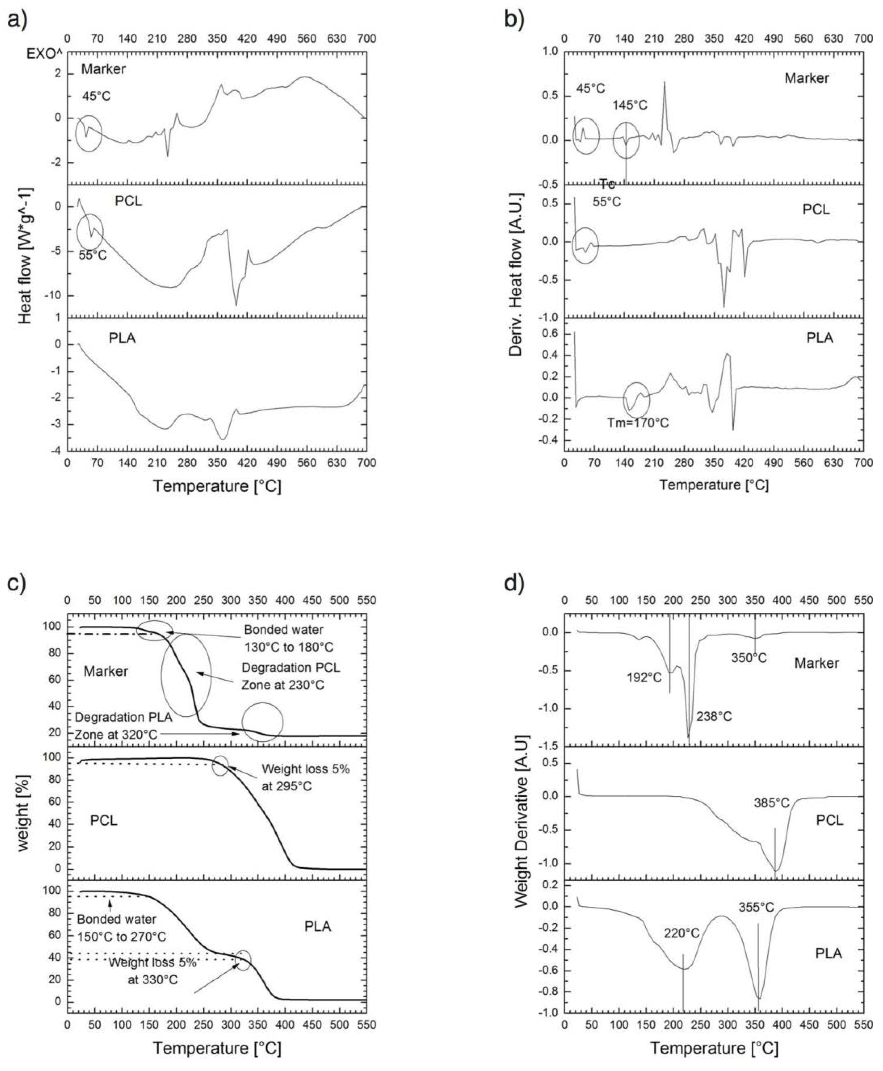 Polymers 10 01307 g005