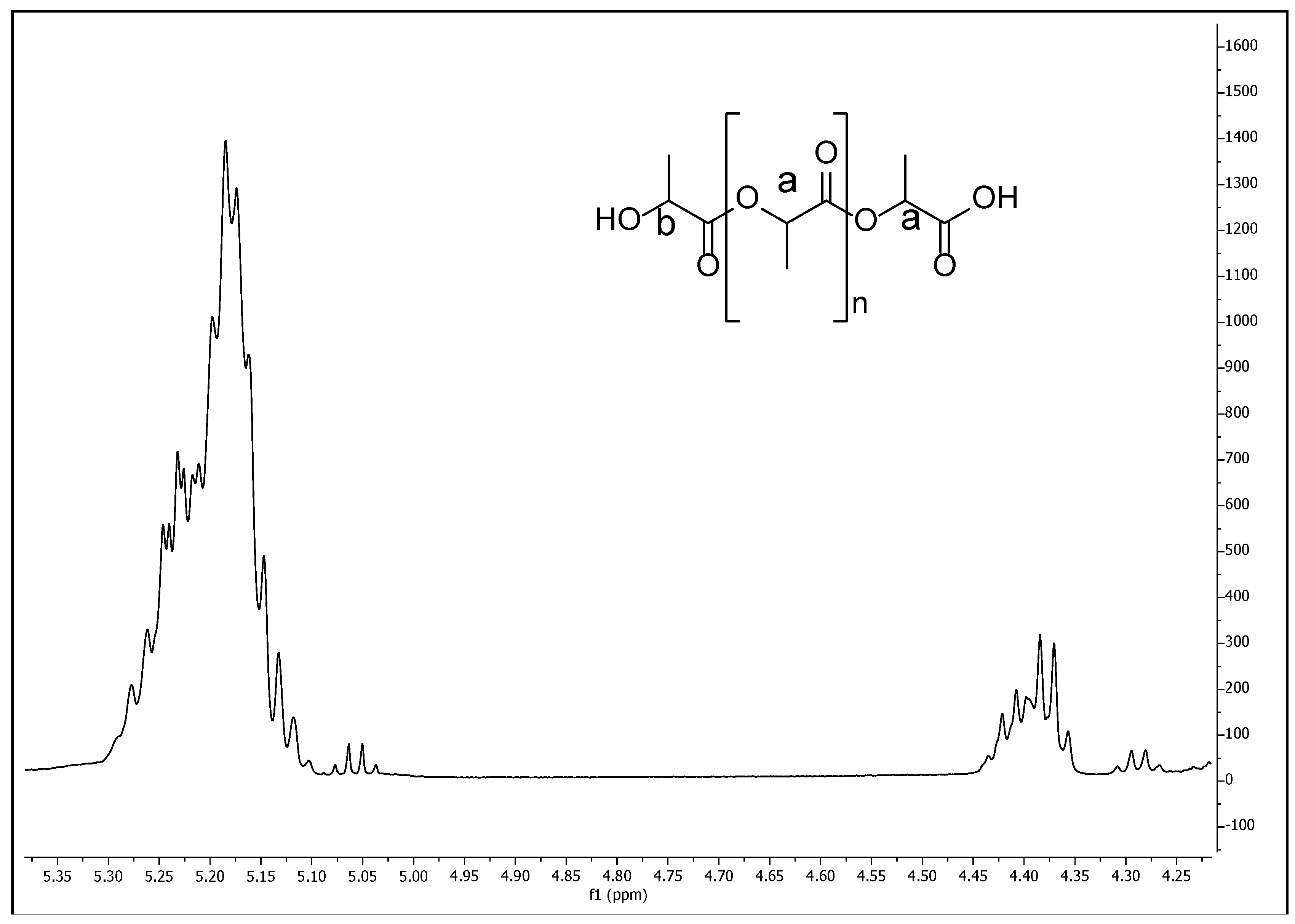 Polymers 10 01307 g006