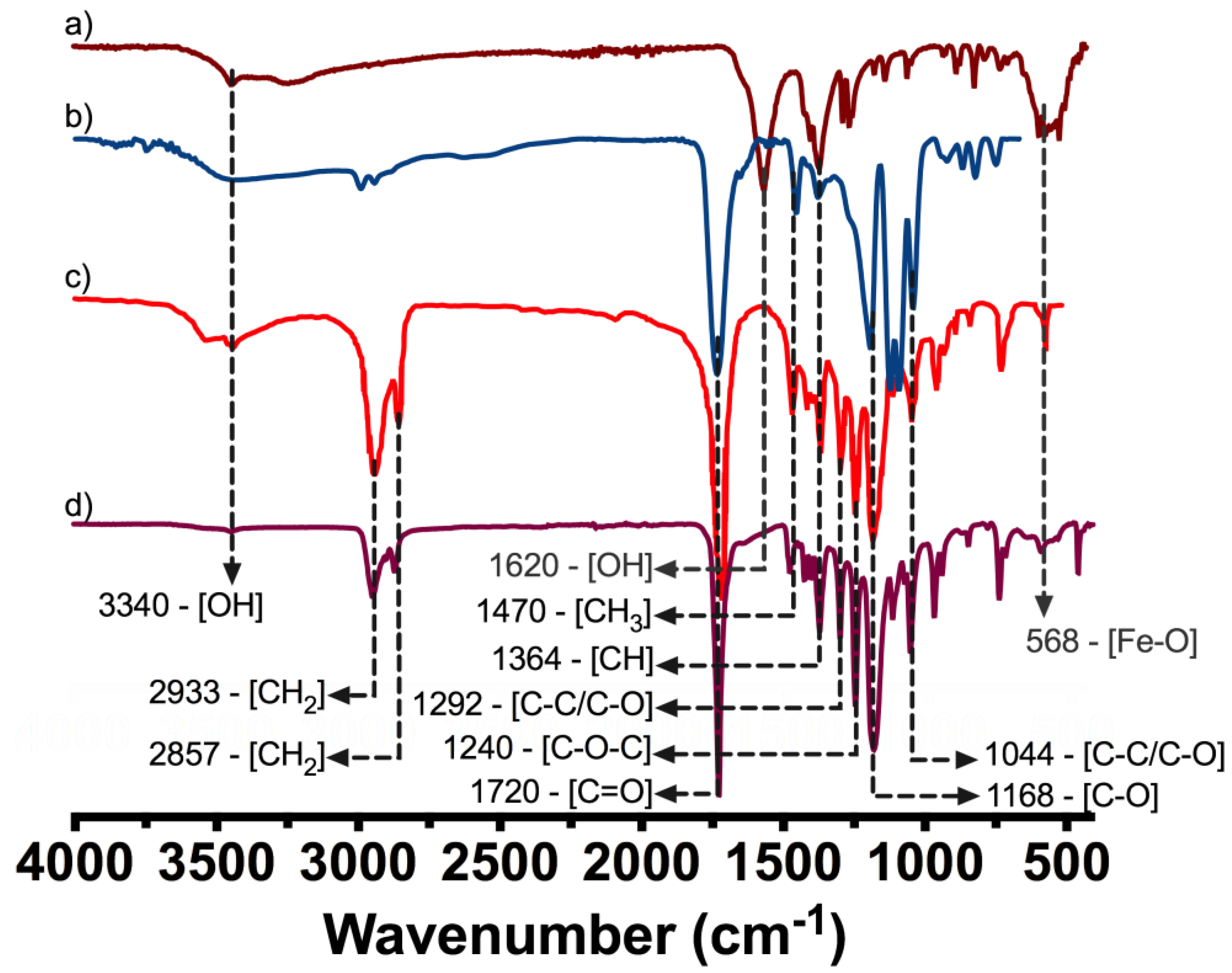 Polymers 10 01307 g007