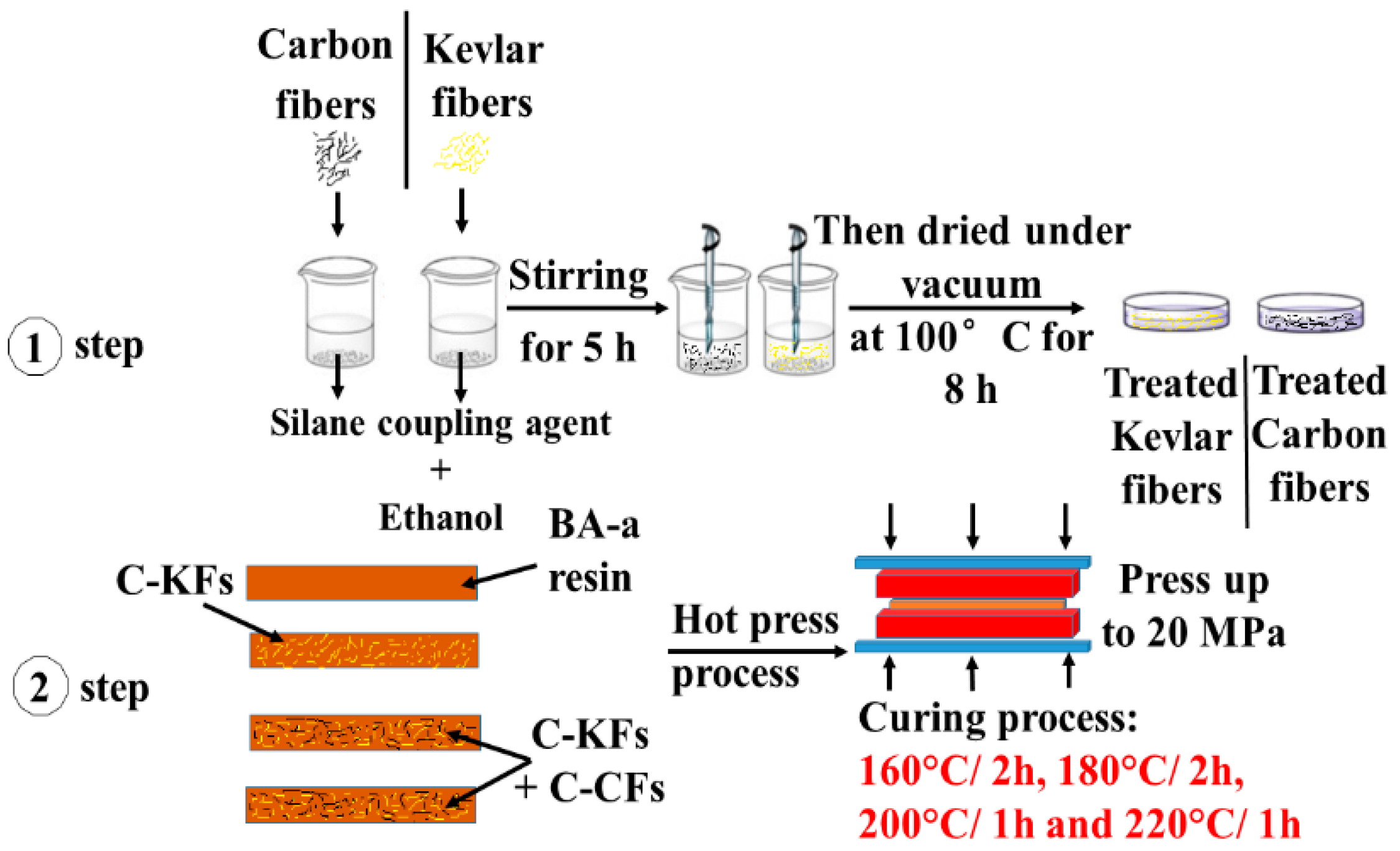 Polymers 10 01308 g001 550