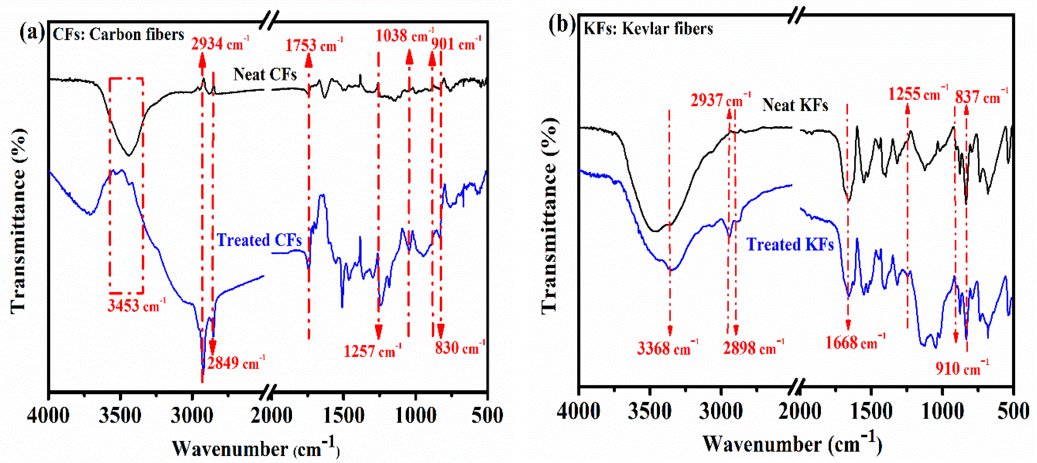 Polymers 10 01308 g002 550