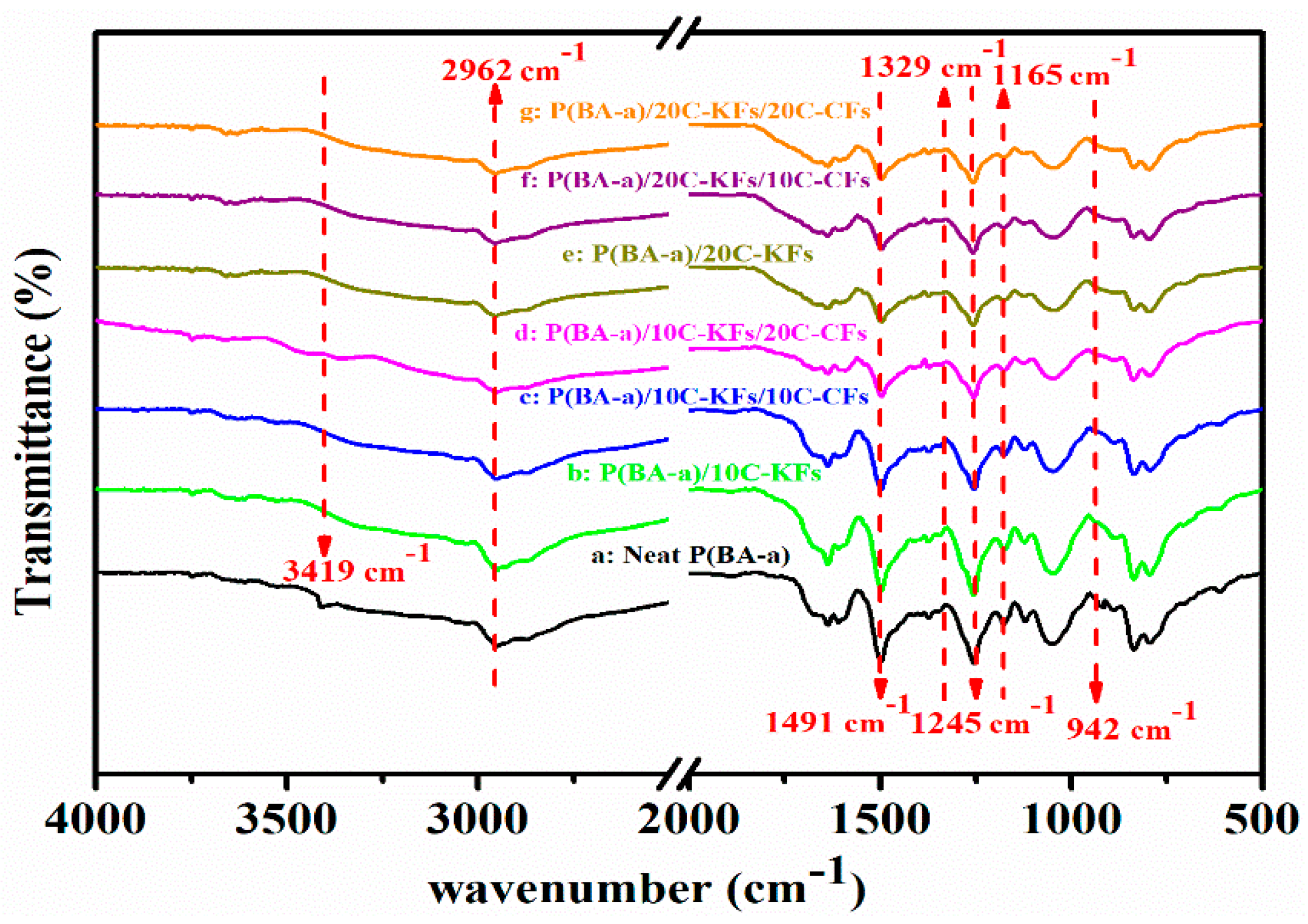Polymers 10 01308 g003 550