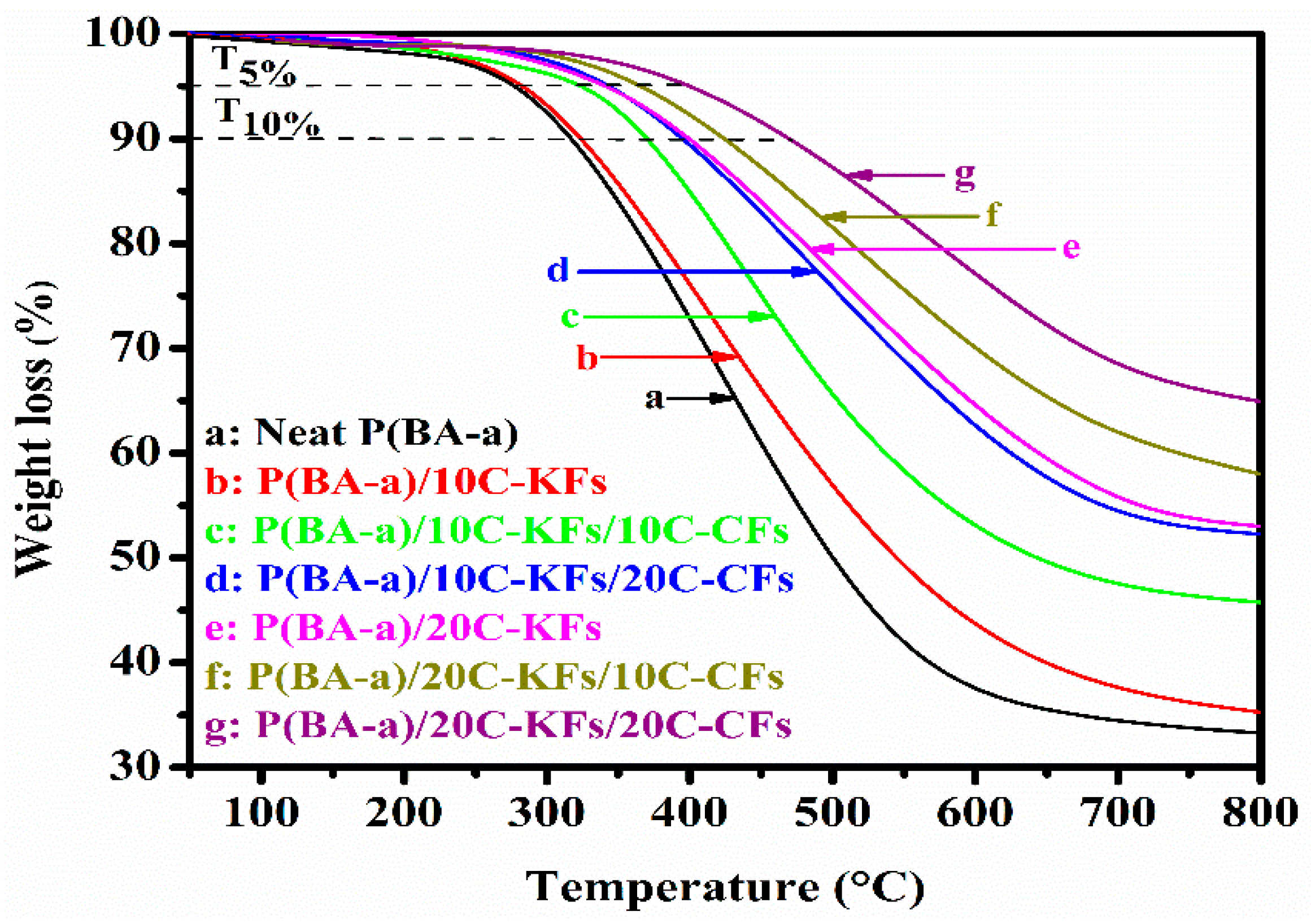 Polymers 10 01308 g004 550