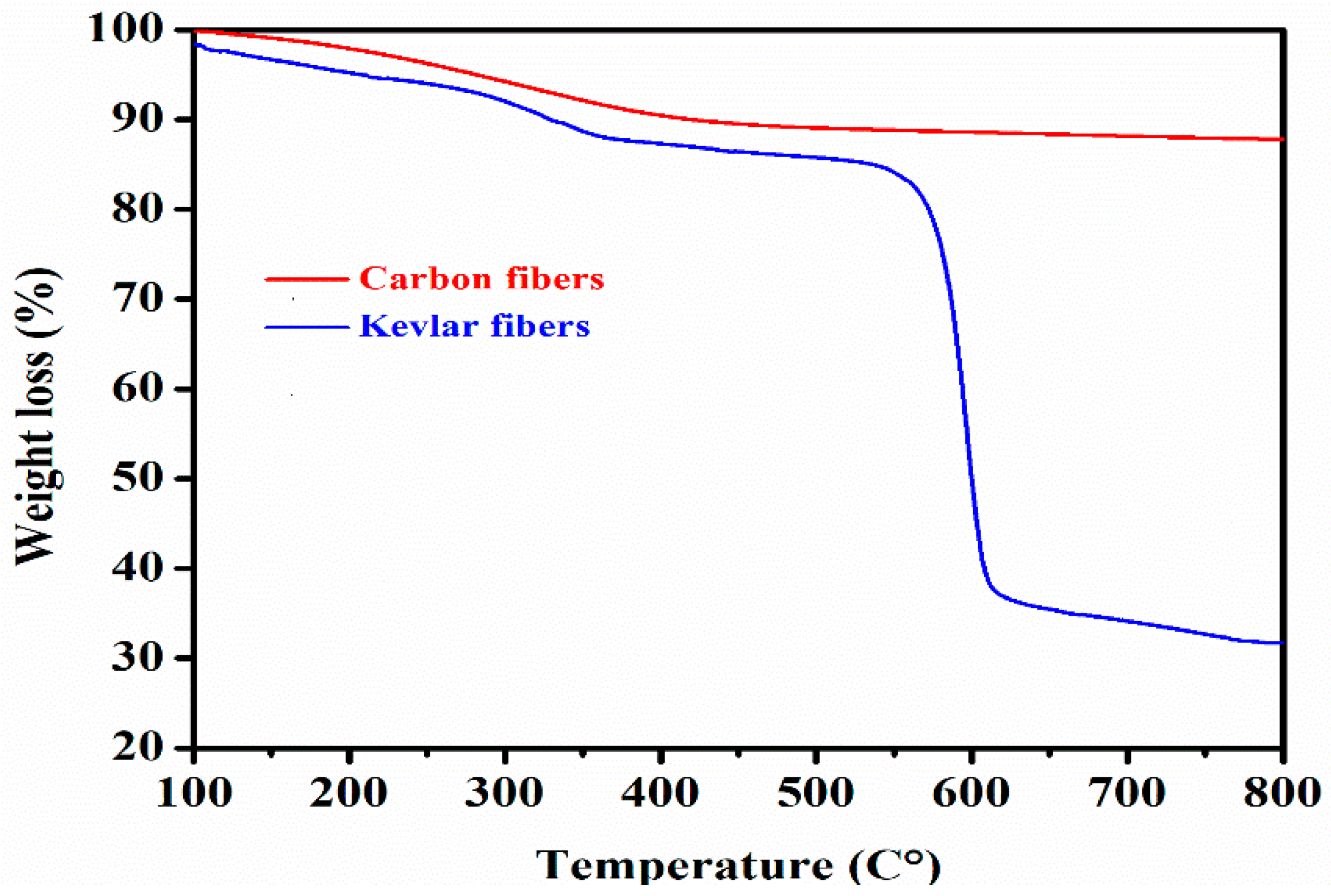 Polymers 10 01308 g005 550