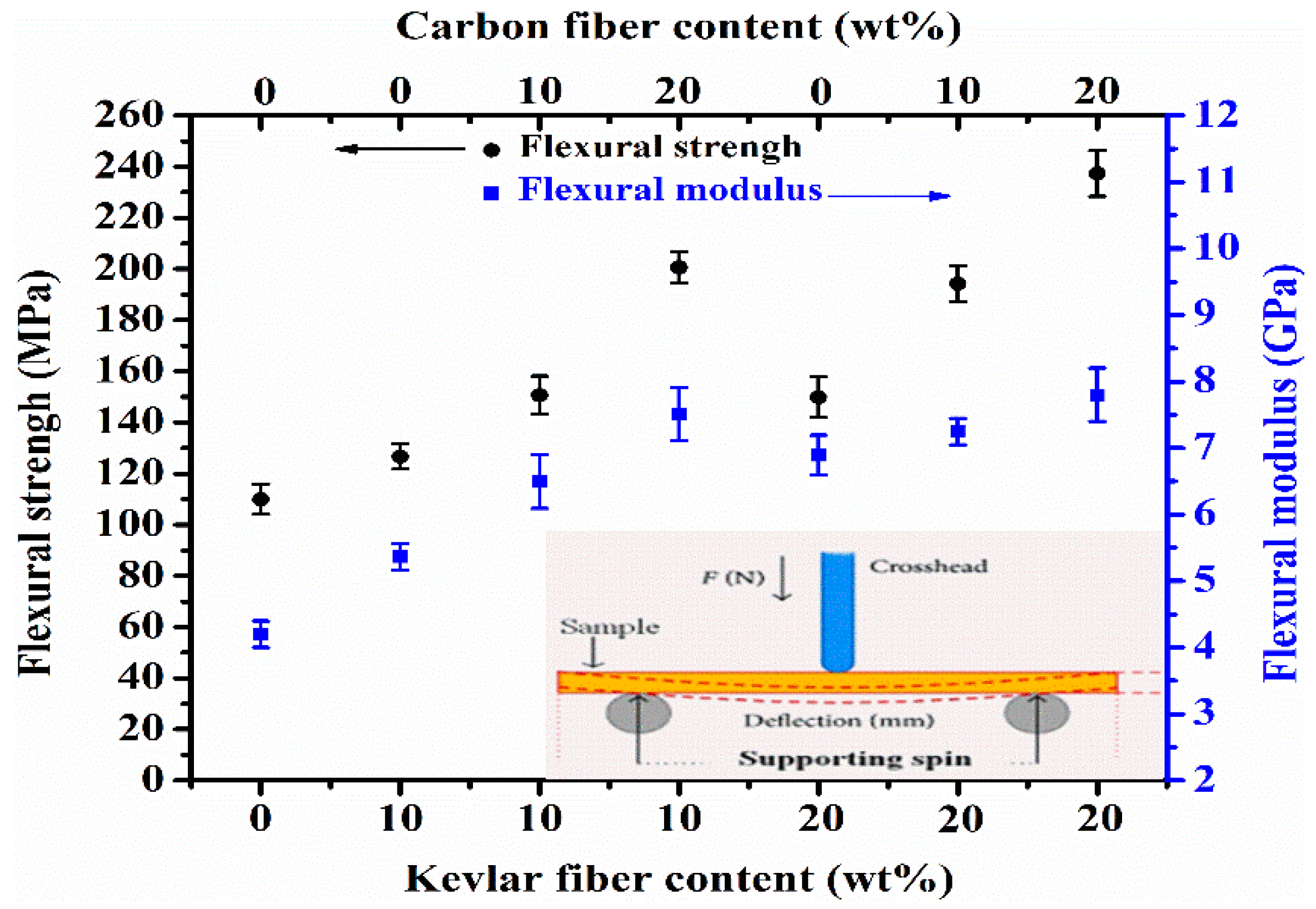 Polymers 10 01308 g006 550