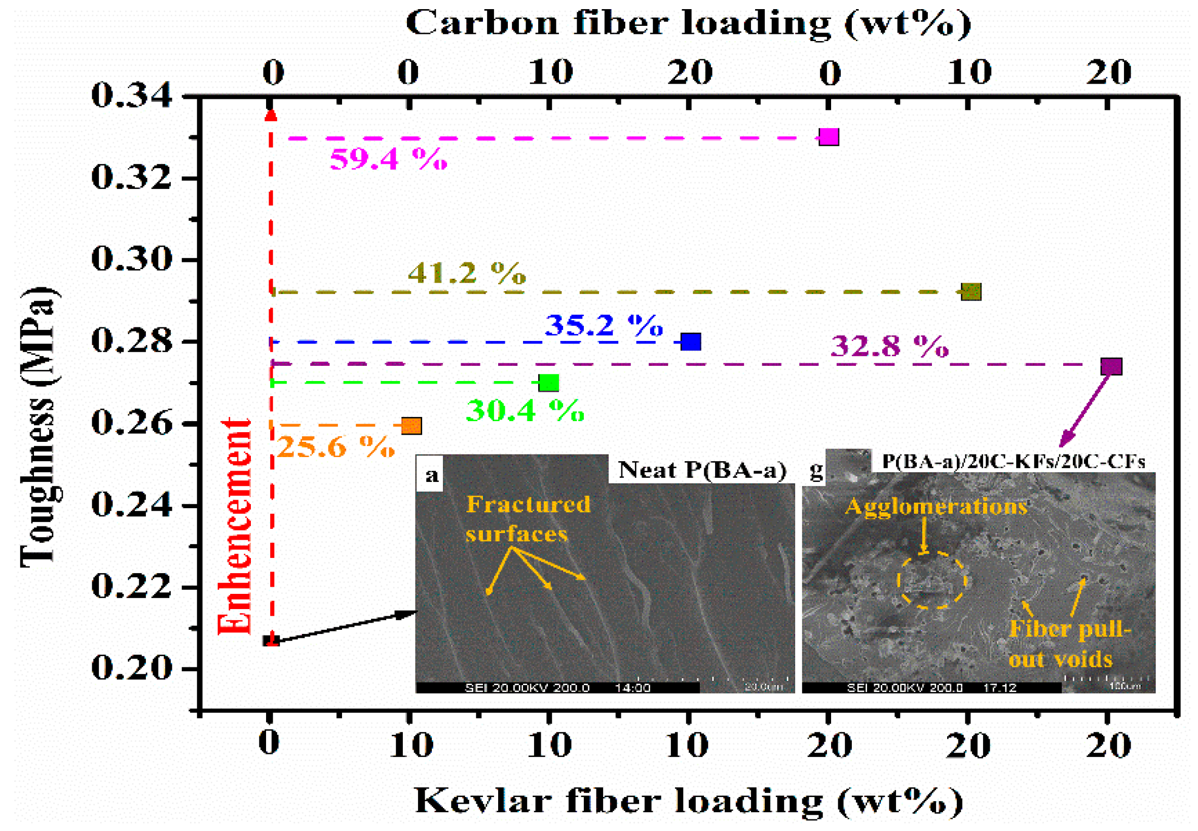 Polymers 10 01308 g008 550