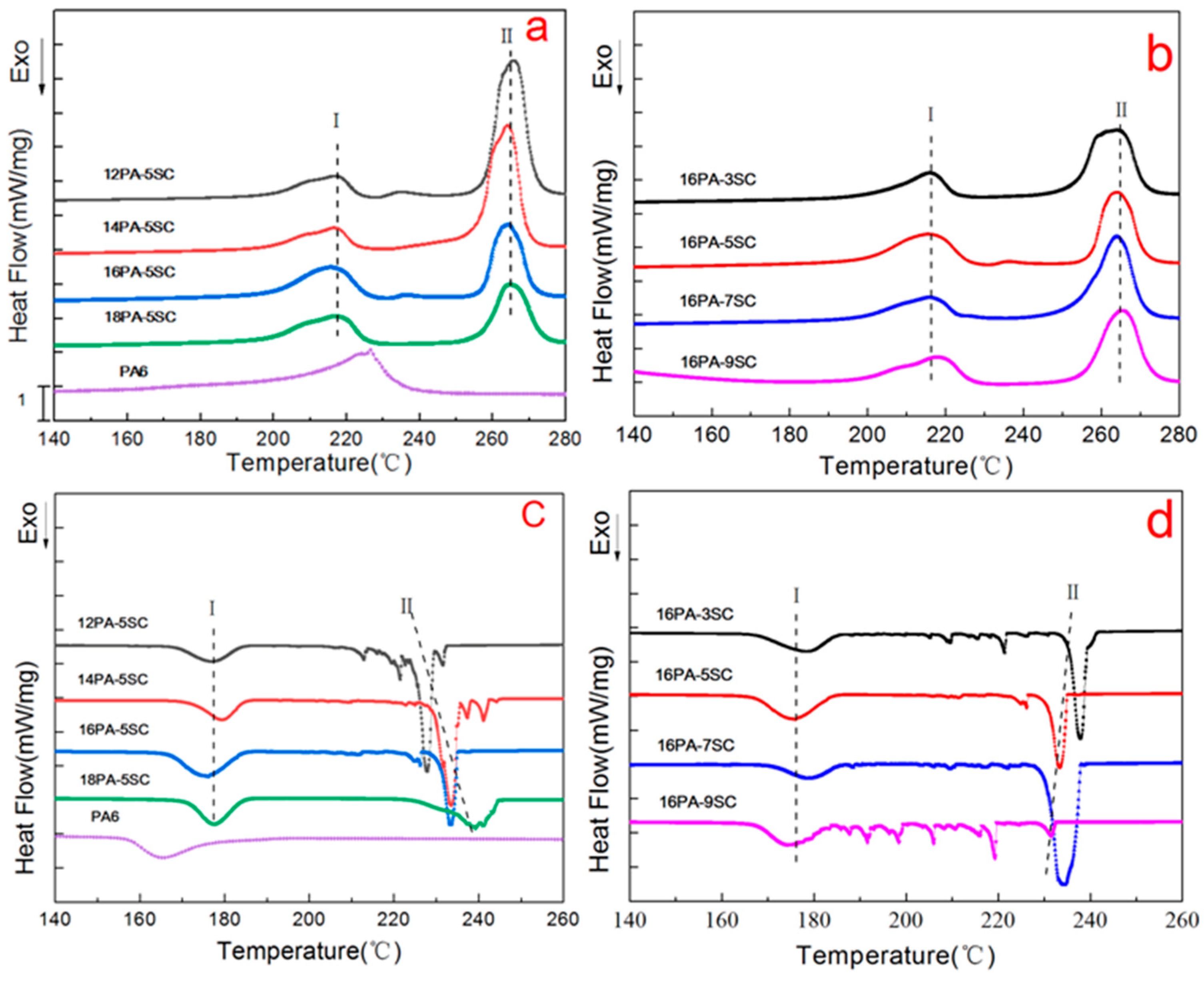 Polymers 10 01310 g004