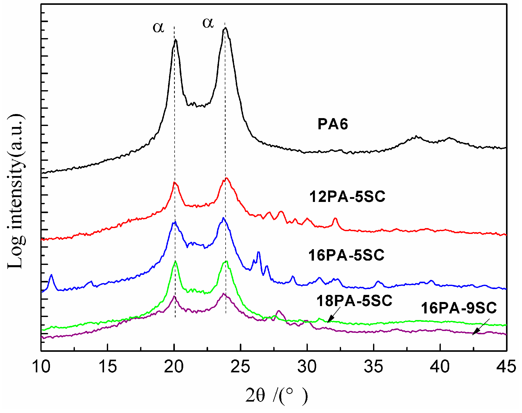 Polymers 10 01310 g005