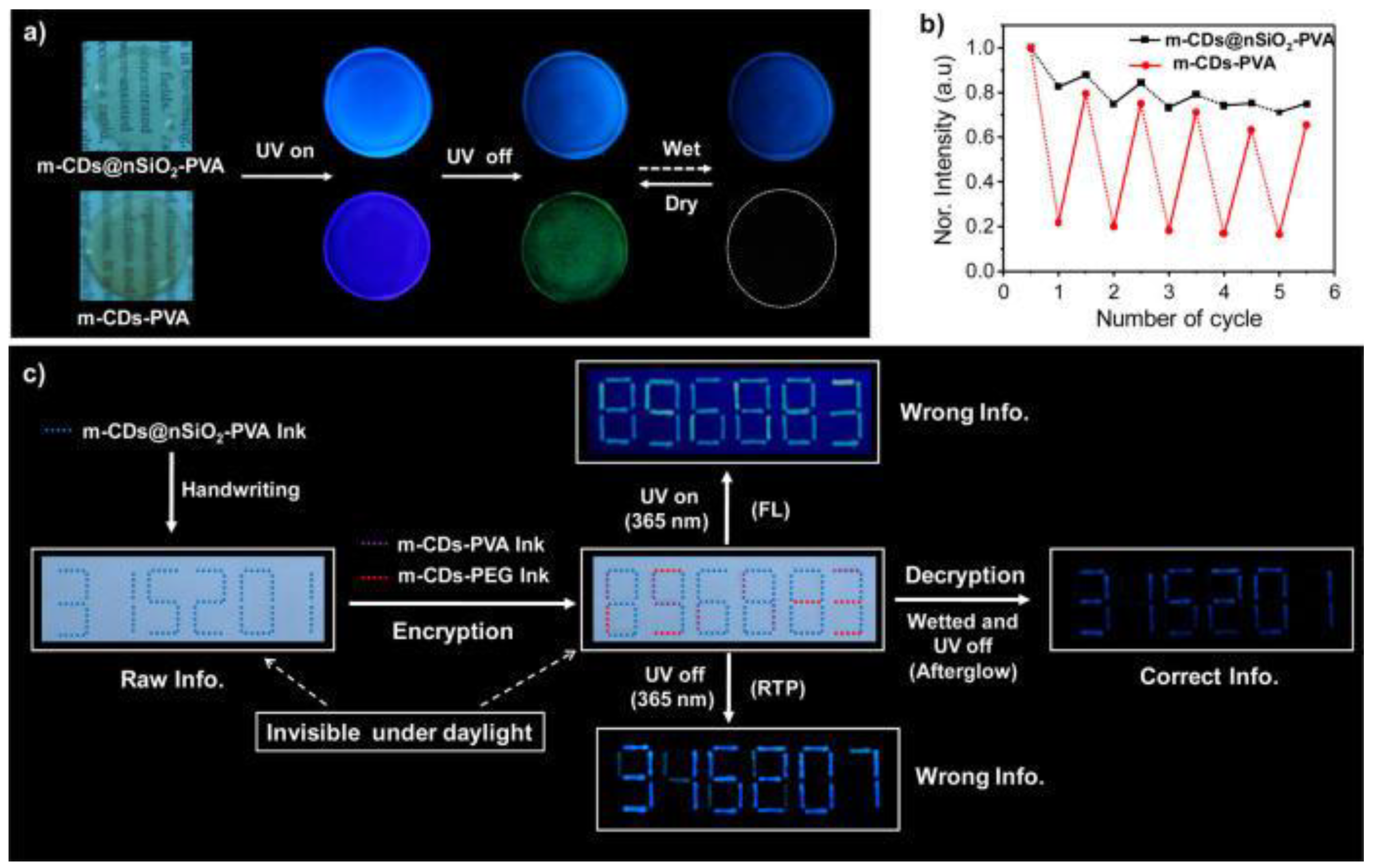 Polymers 10 01312 g001 Polymers 10 01312 g001