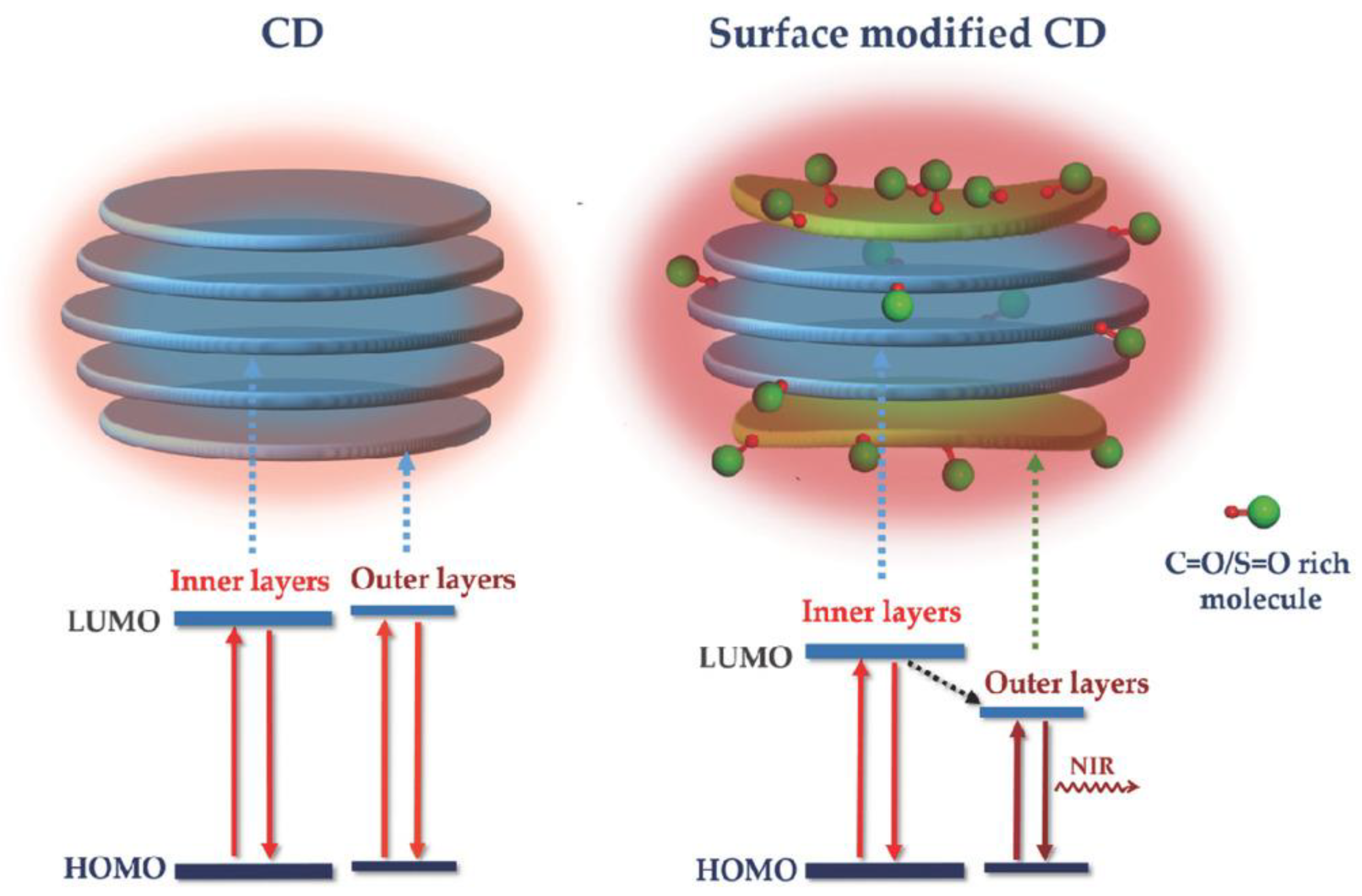 Polymers 10 01312 g008 Polymers 10 01312 g008