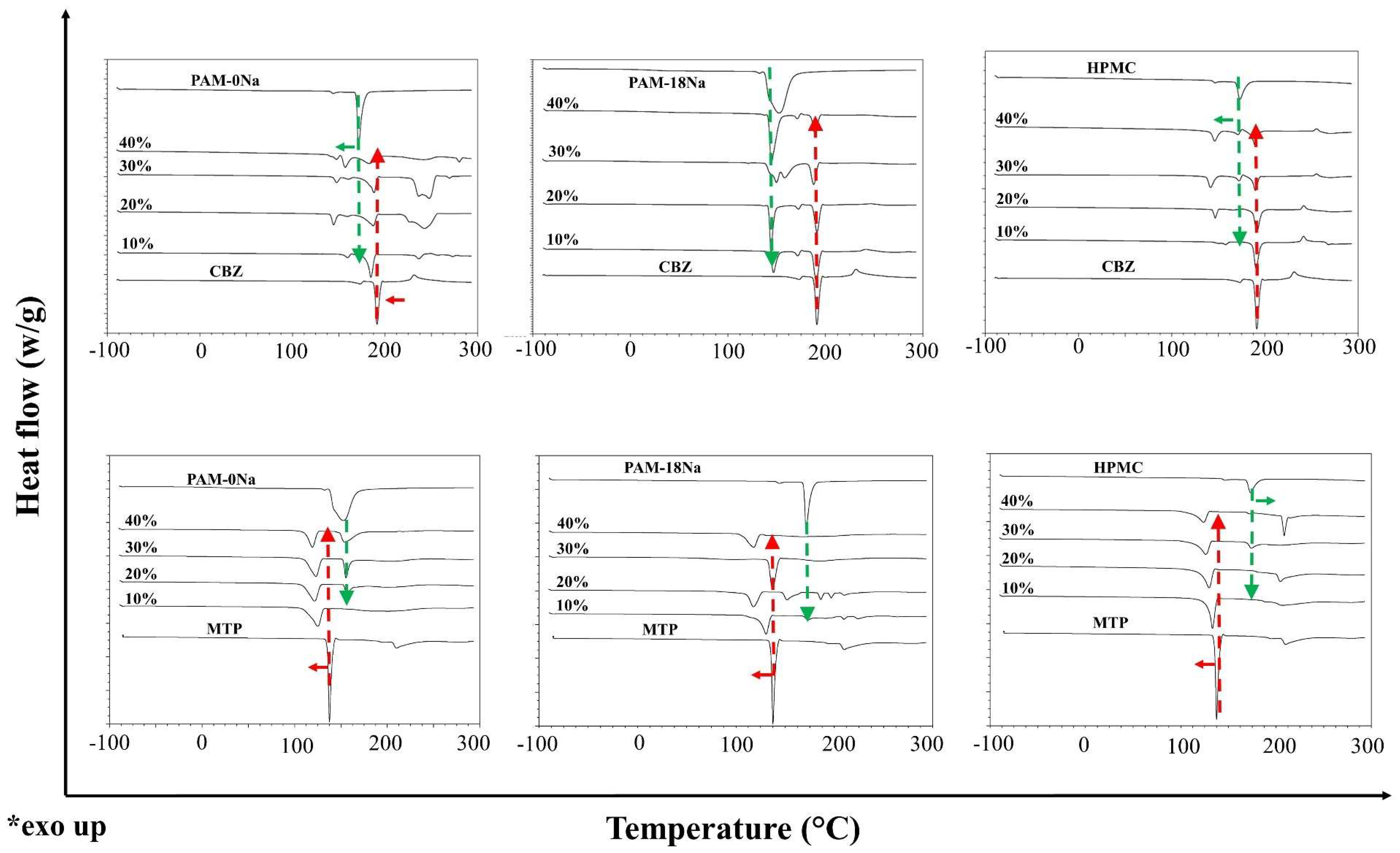 Polymers 10 01313 g002