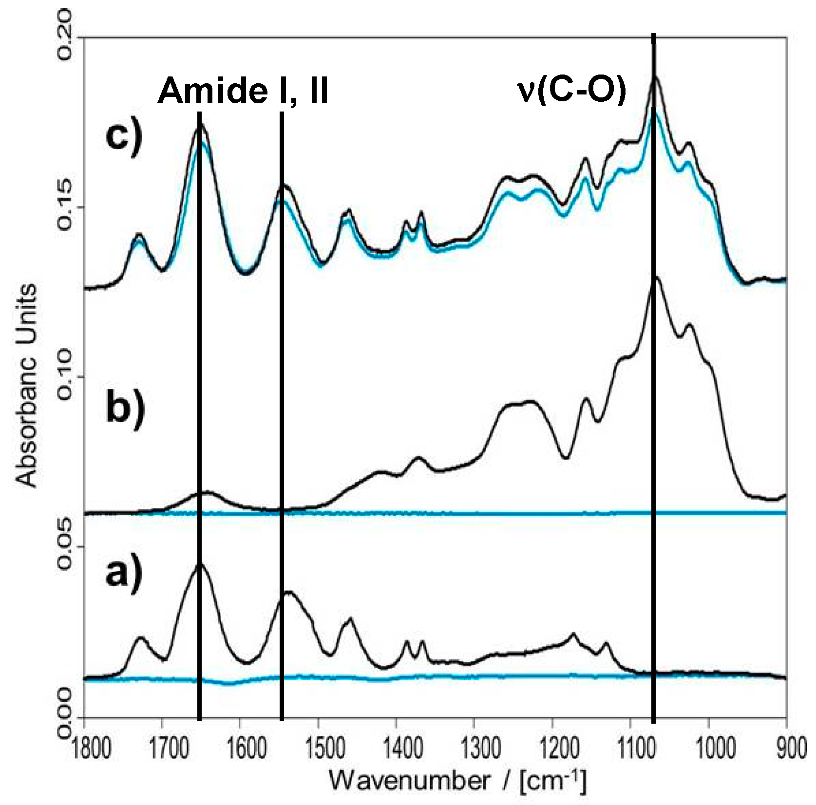 Polymers 10 01314 g003