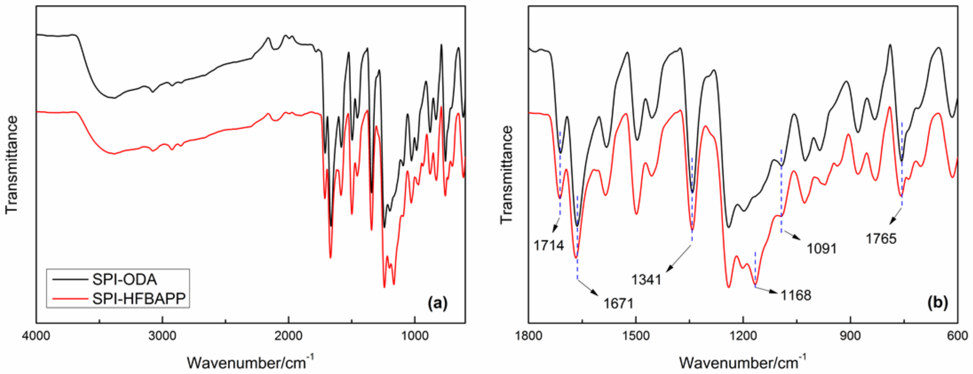 Polymers 10 01315 g001 Polymers 10 01315 g001