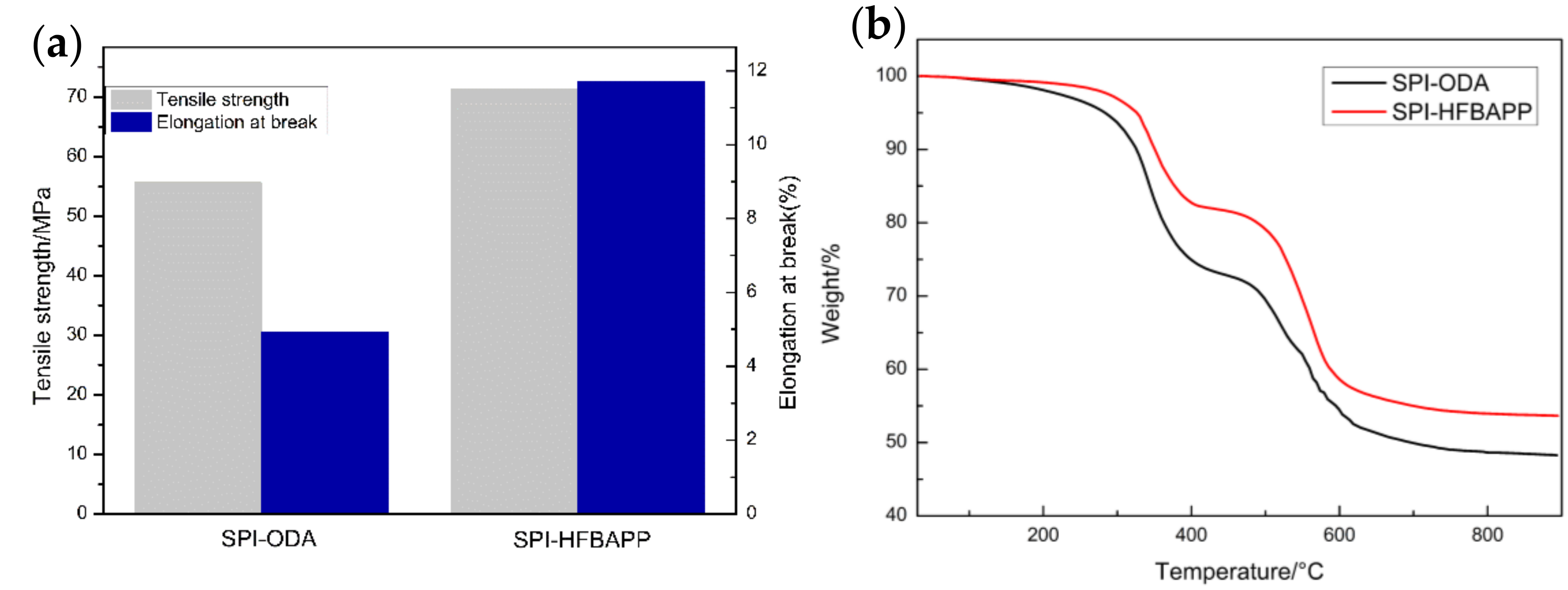 Polymers 10 01315 g007 Polymers 10 01315 g007