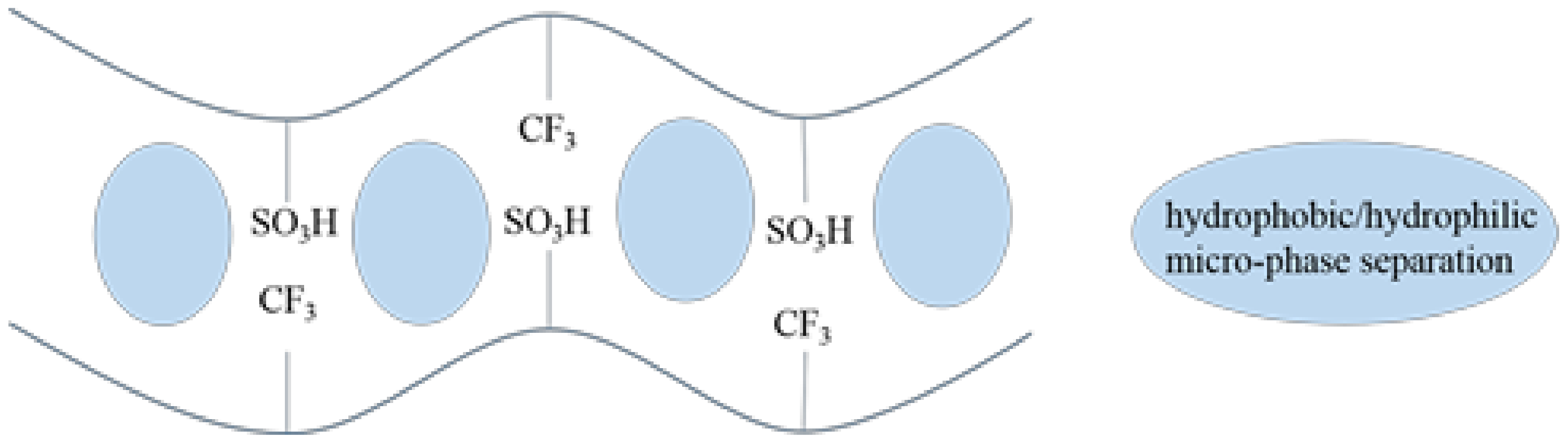 Polymers 10 01315 sch002 Polymers 10 01315 sch002