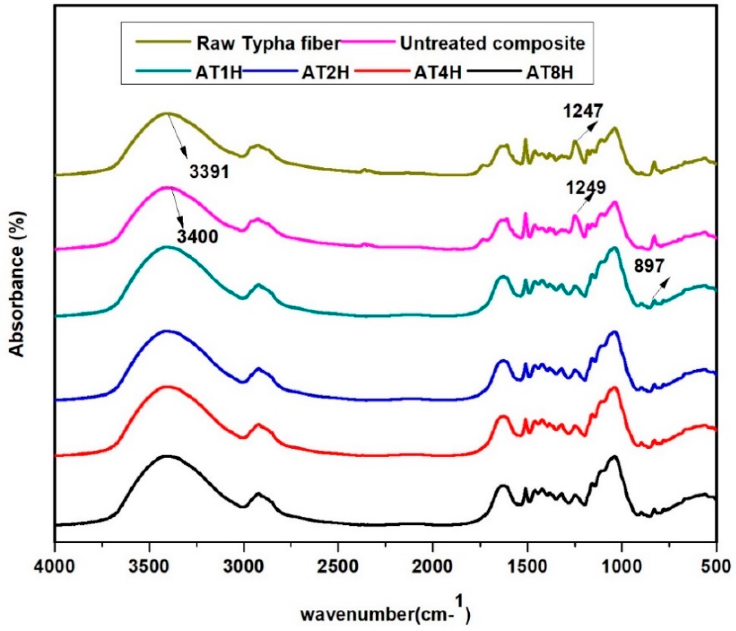 Polymers 10 01316 g001 Polymers 10 01316 g001