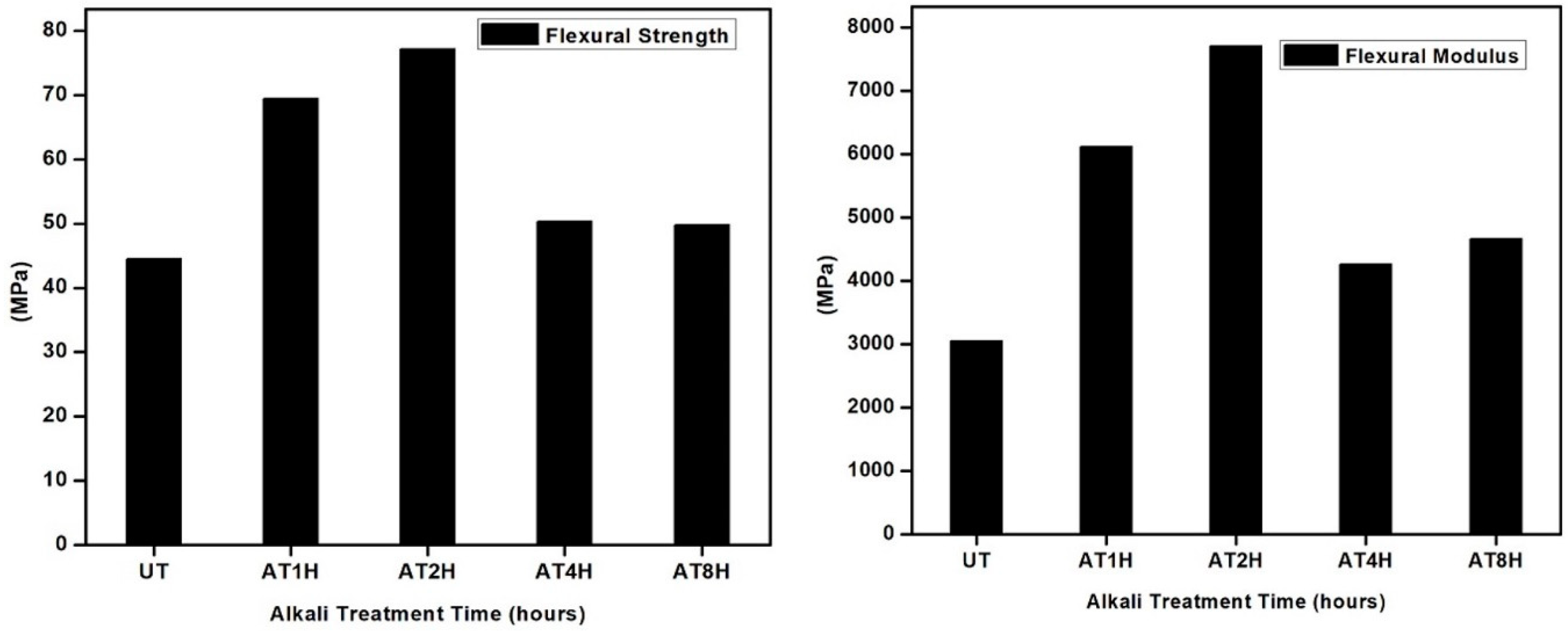 Polymers 10 01316 g004 Polymers 10 01316 g004