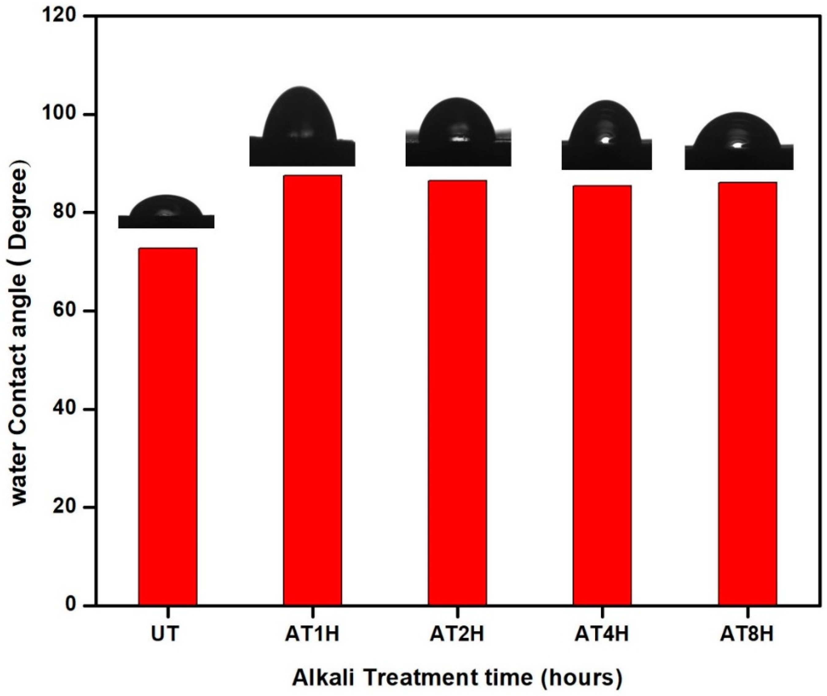 Polymers 10 01316 g007 Polymers 10 01316 g007