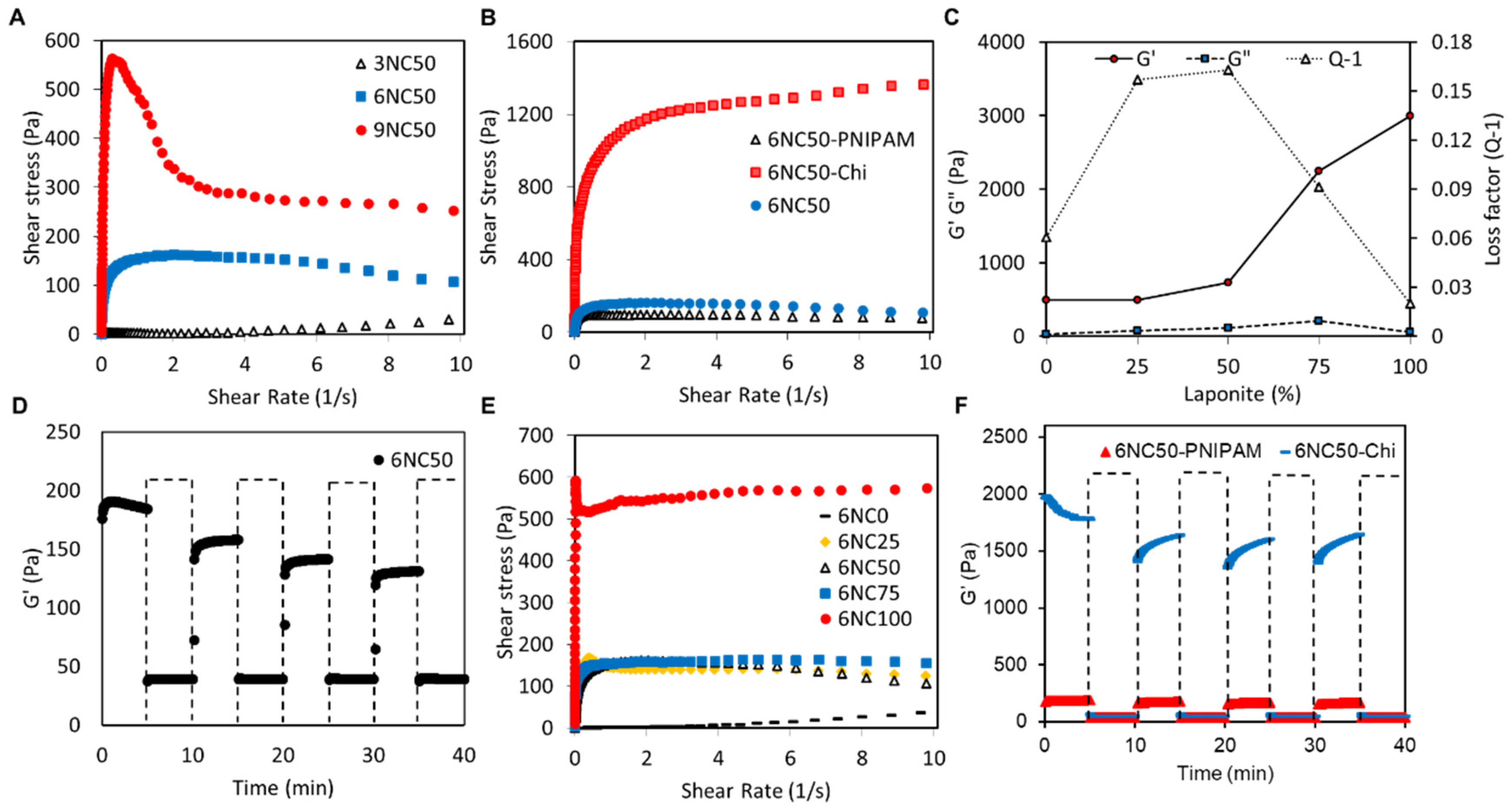 Polymers 10 01317 g003 Polymers 10 01317 g003