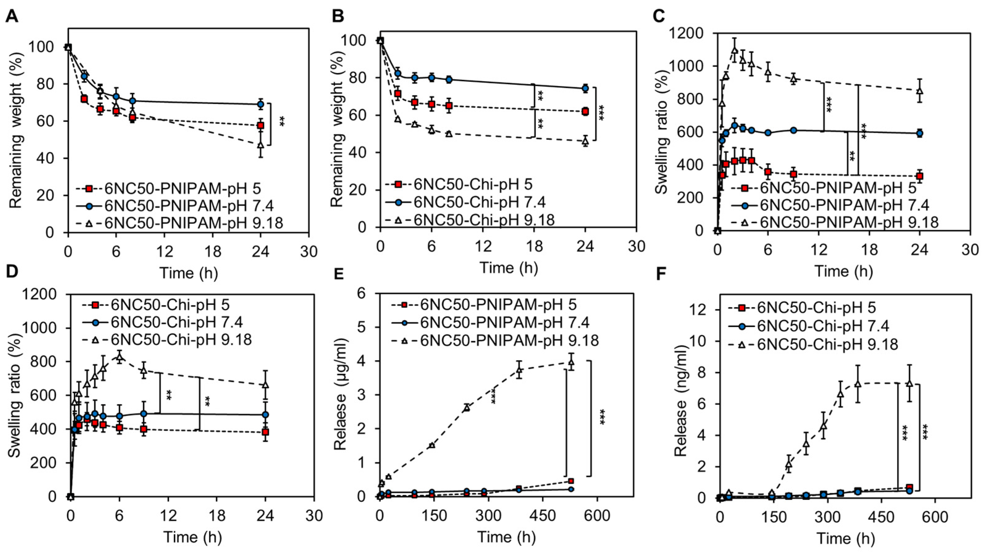 Polymers 10 01317 g004 Polymers 10 01317 g004