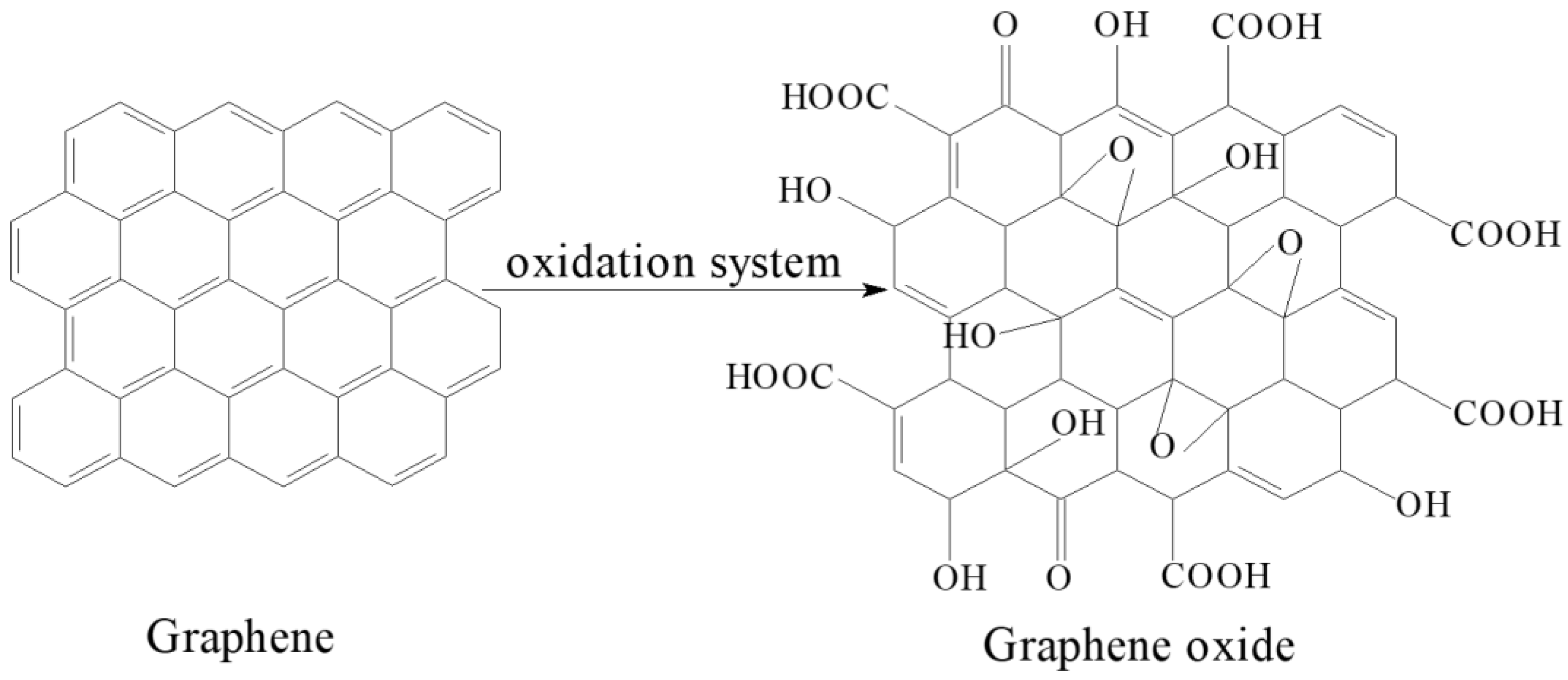 Polymers 10 01318 g001 Polymers 10 01318 g001