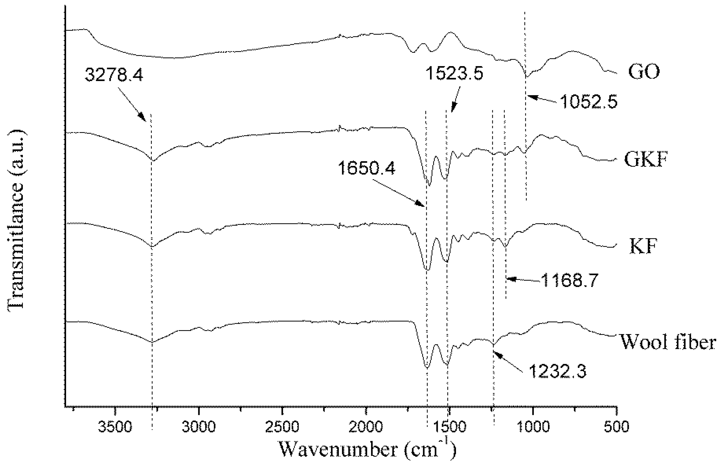 Polymers 10 01318 g005 Polymers 10 01318 g005