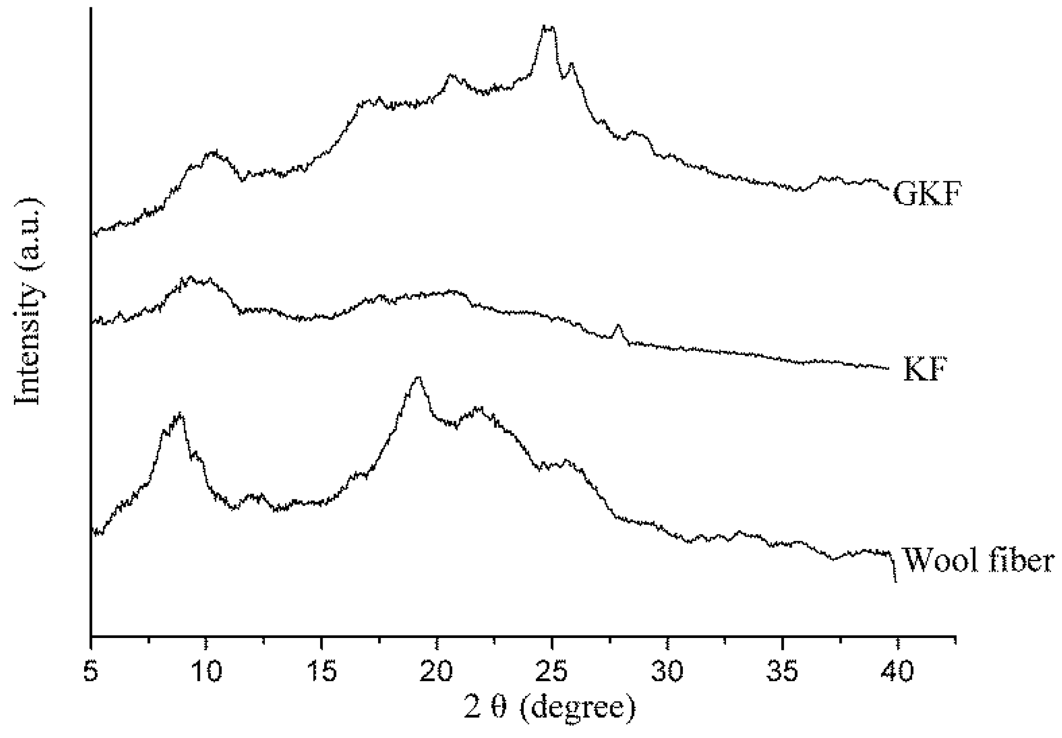 Polymers 10 01318 g006 Polymers 10 01318 g006