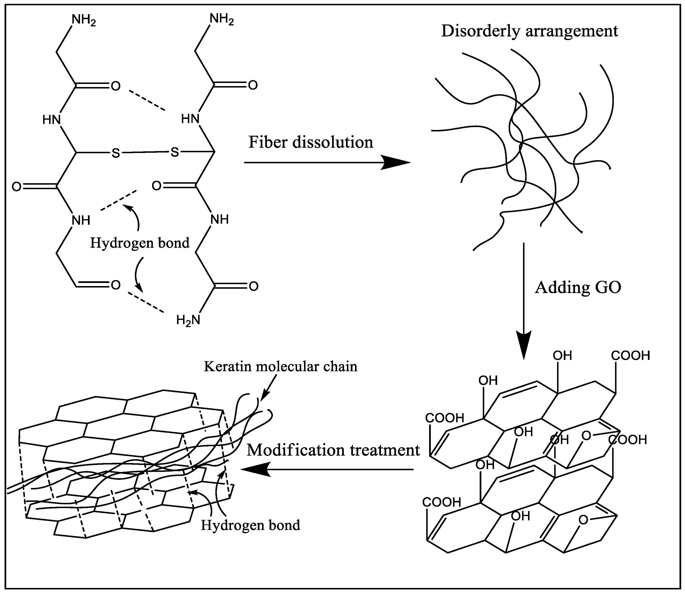 Polymers 10 01318 g007 Polymers 10 01318 g007