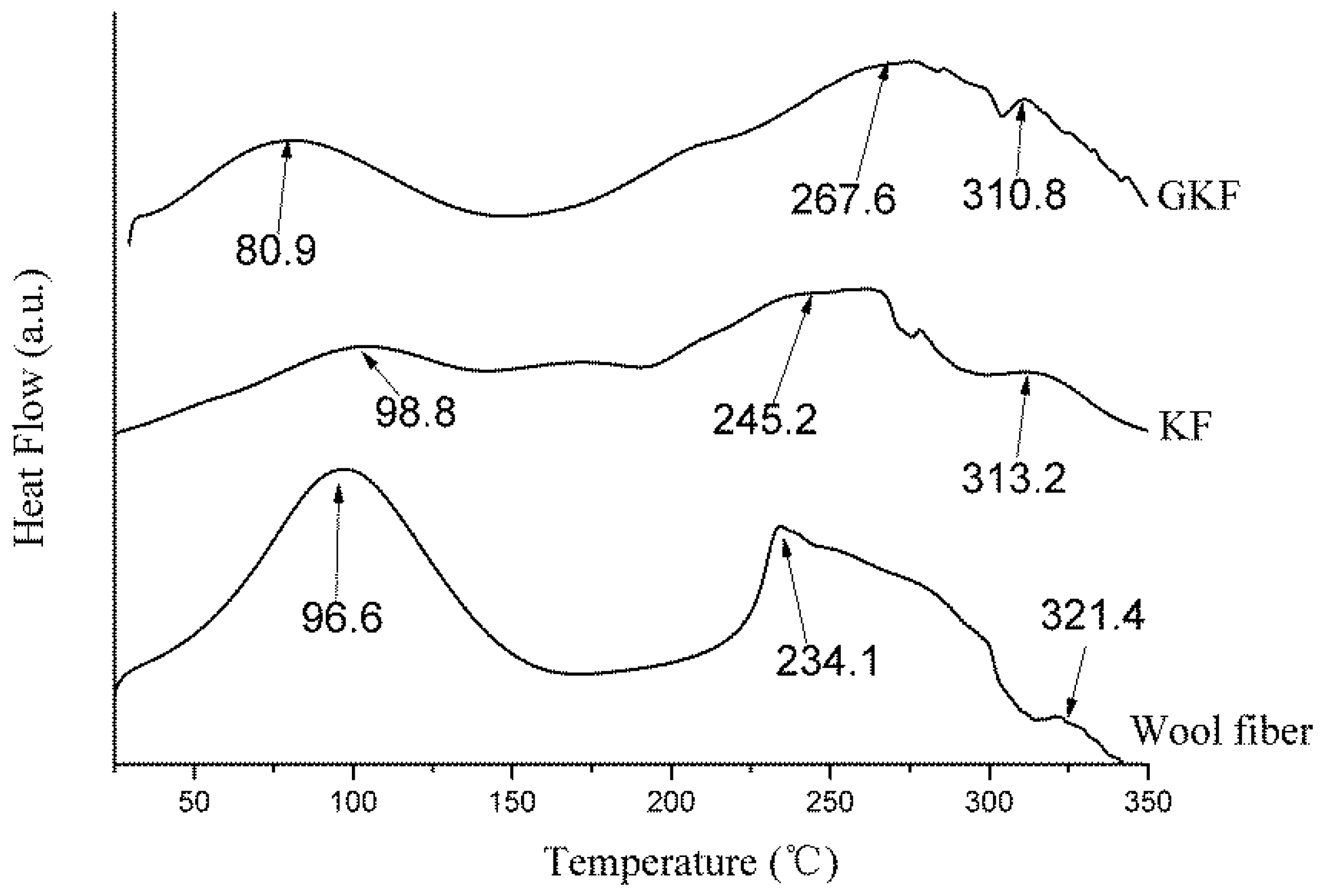 Polymers 10 01318 g008 Polymers 10 01318 g008