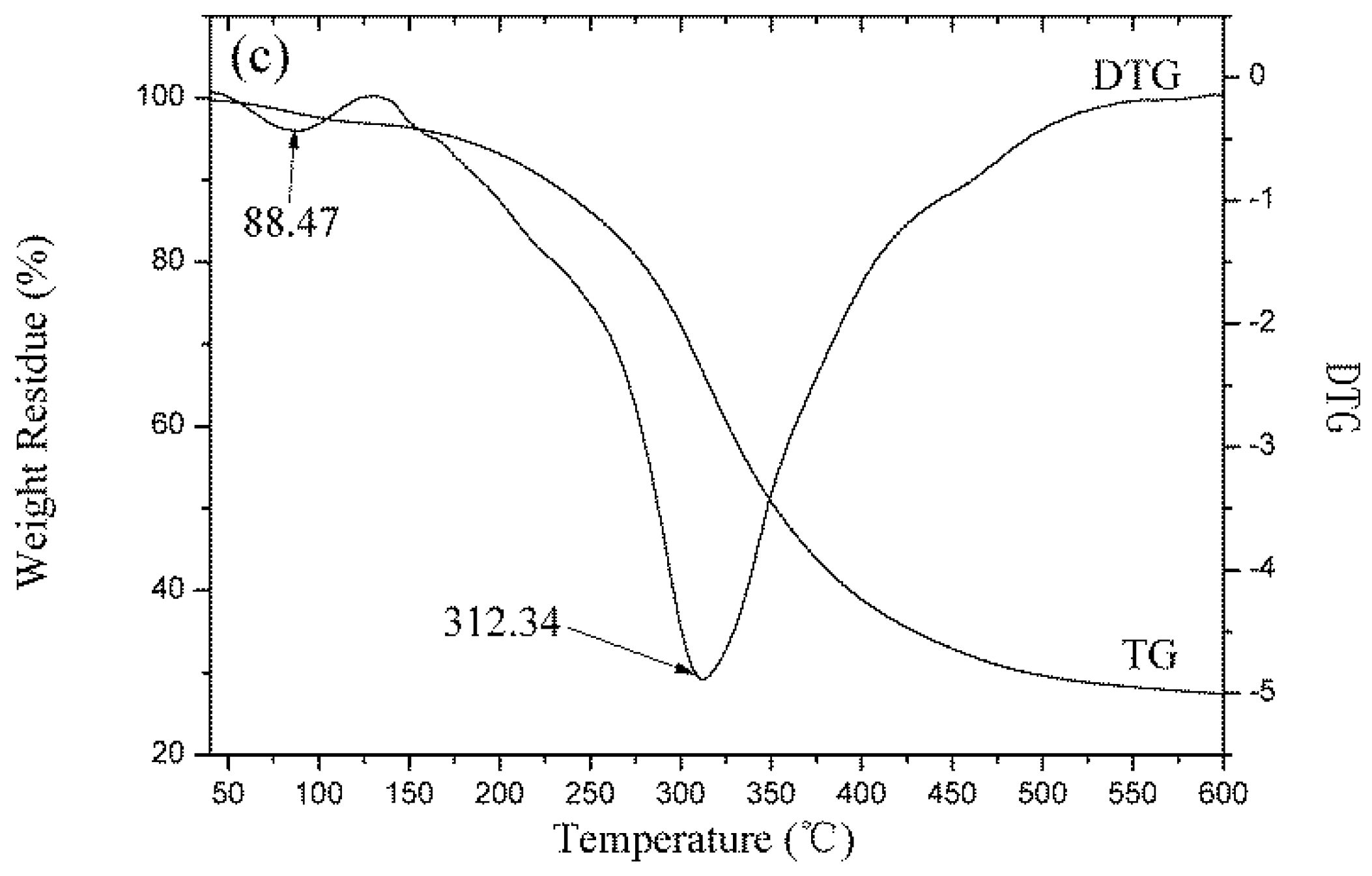 Polymers 10 01318 g009b Polymers 10 01318 g009b