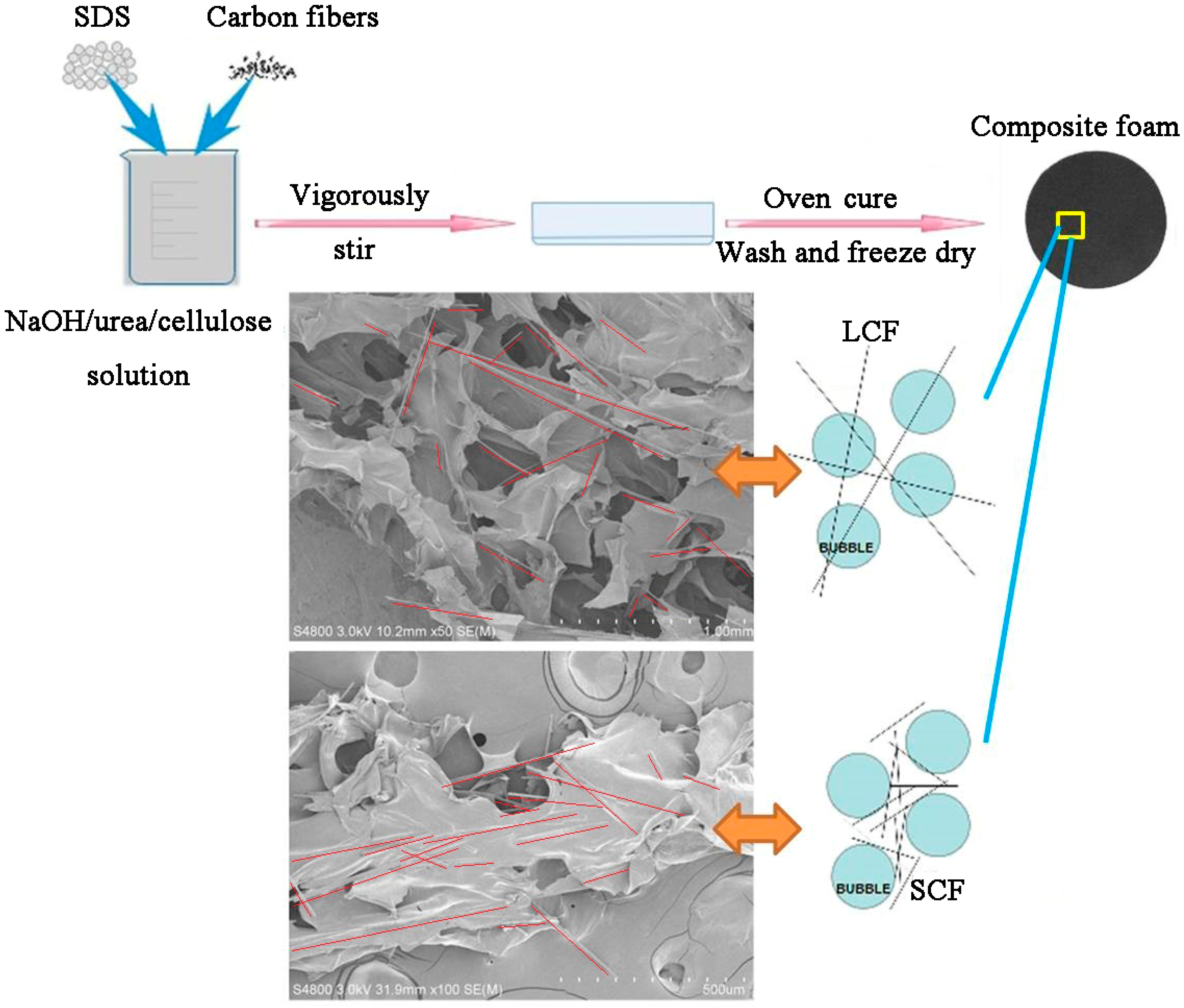 Polymers 10 01319 g001 550